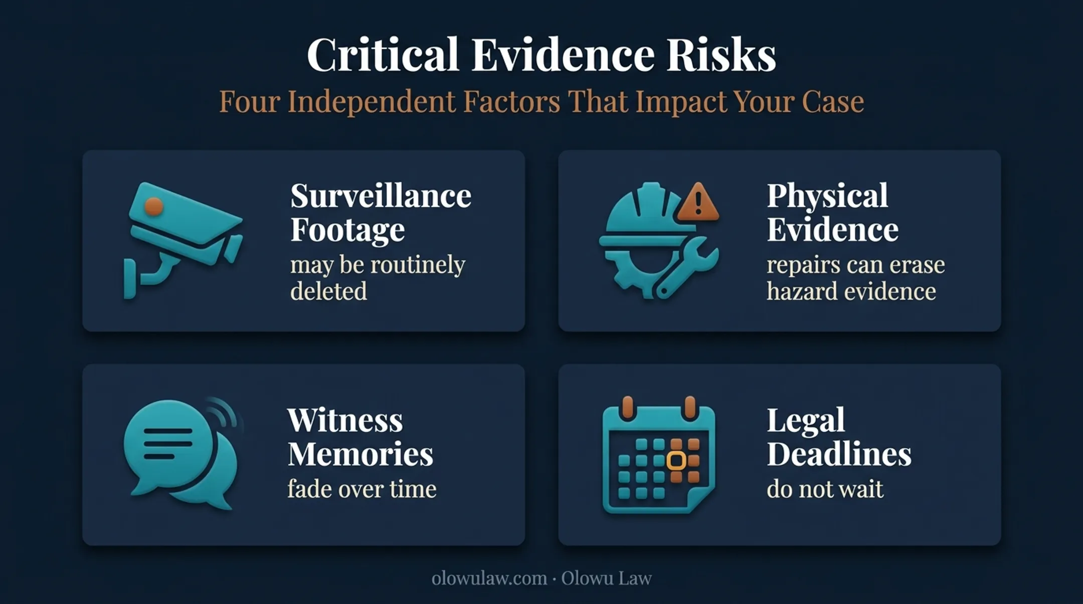 Four evidence risks after a Florida premises liability injury