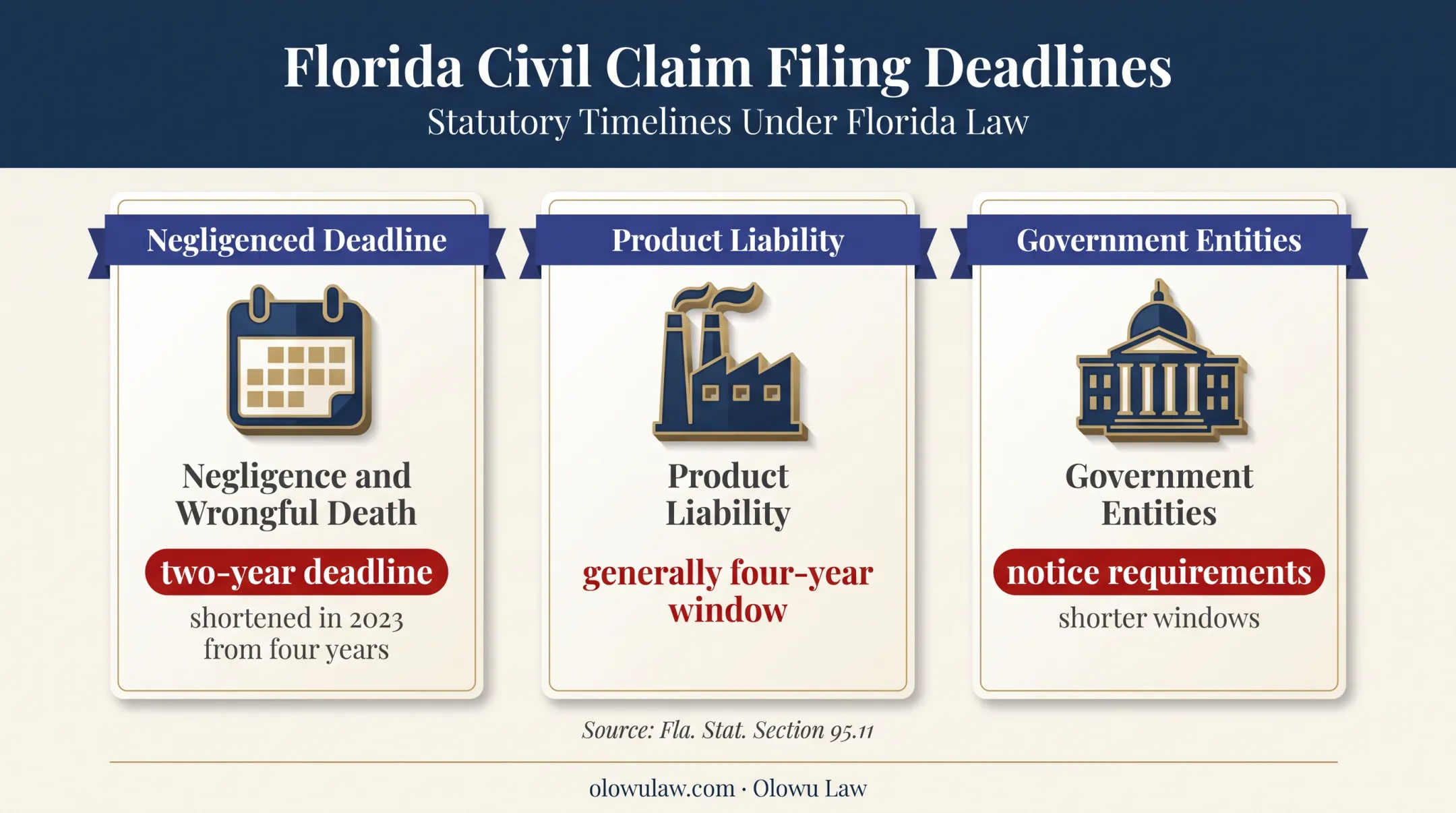 Florida motorcycle accident claim filing deadlines comparison