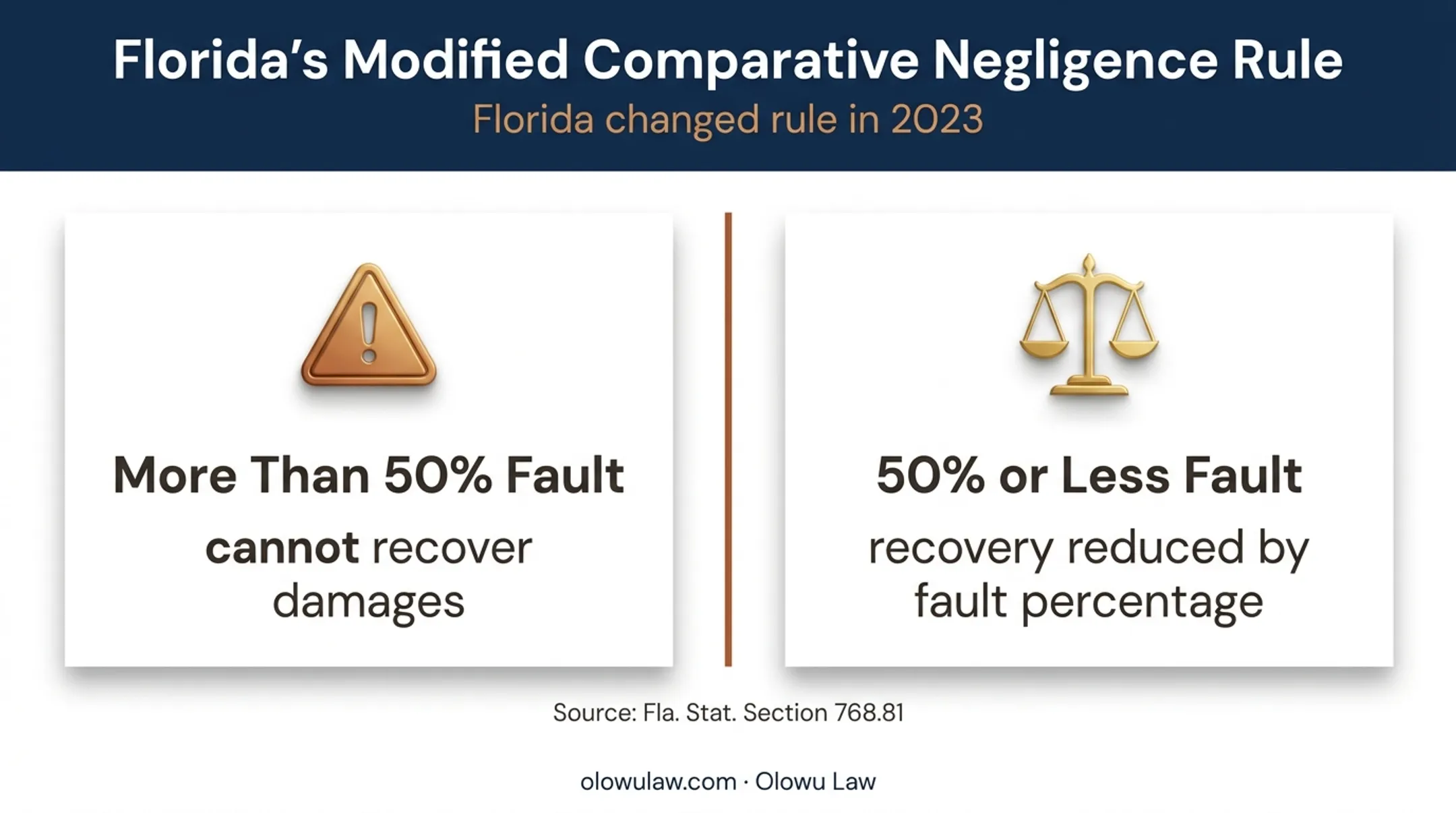Florida comparative negligence fault threshold and recovery rule