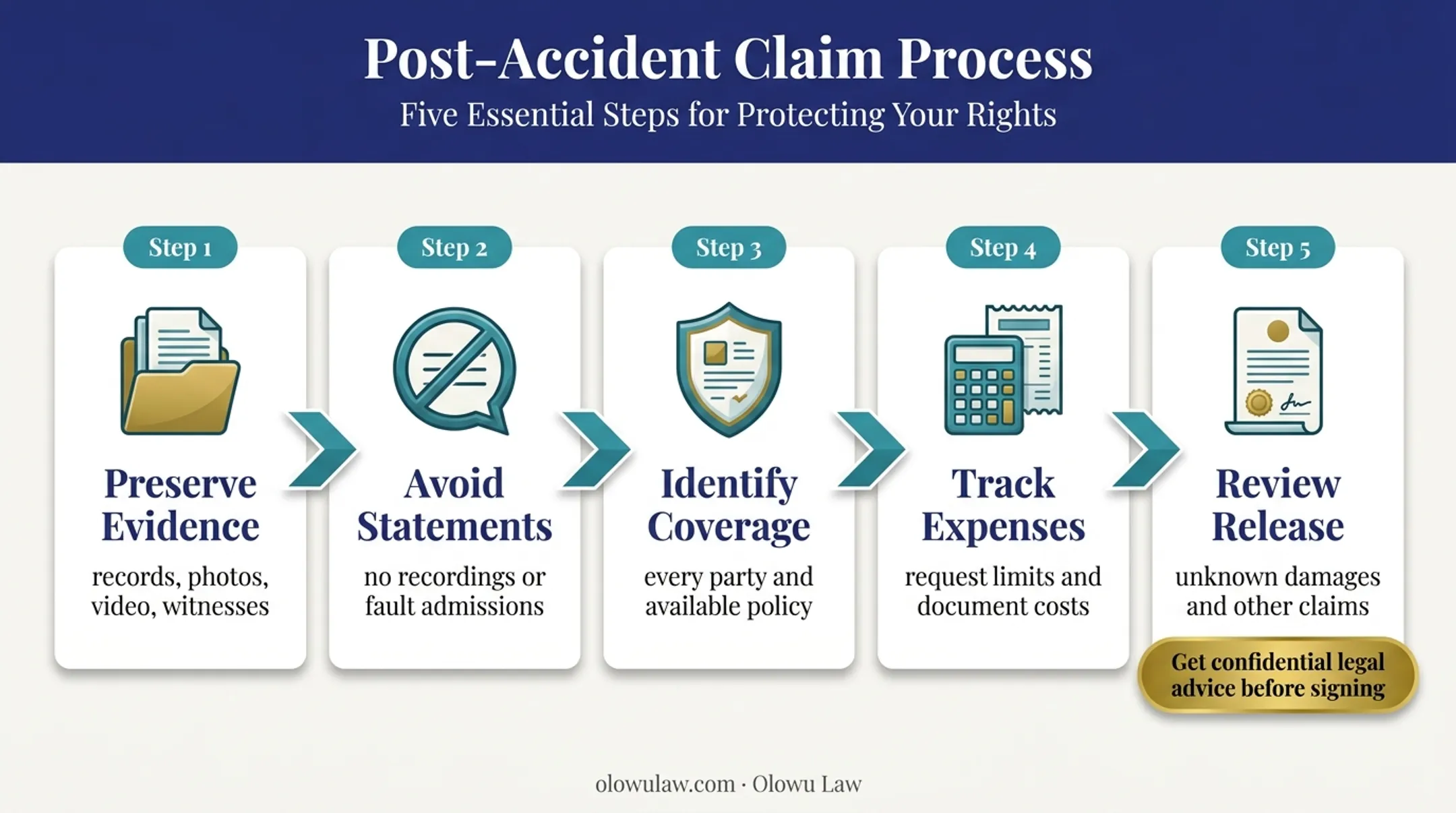 Pre-settlement wrongful death insurance claim protection workflow
