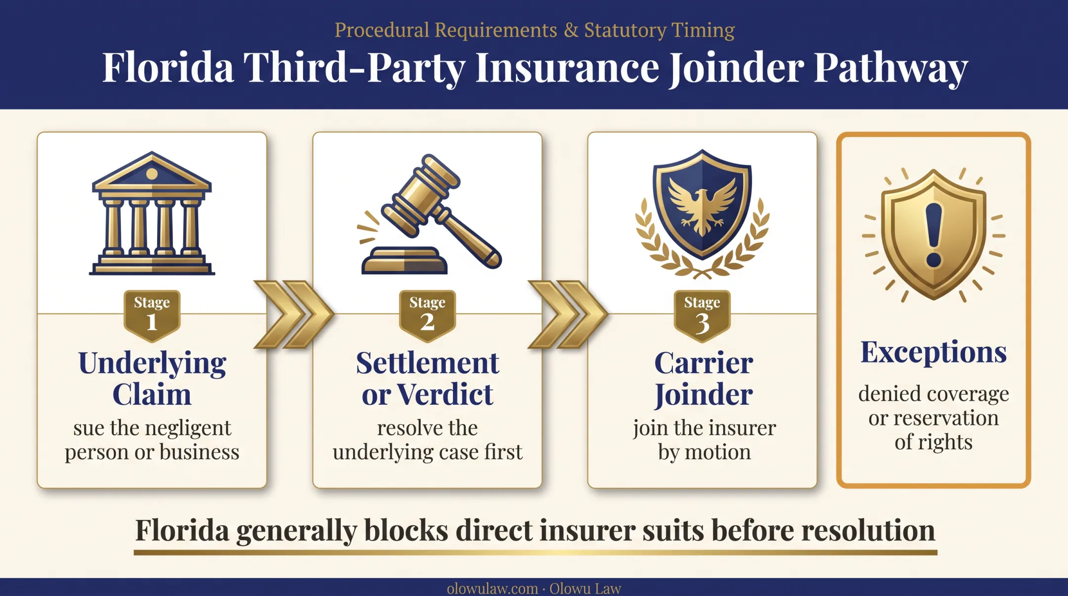 Florida wrongful death insurance lawsuit pathway and coverage exceptions