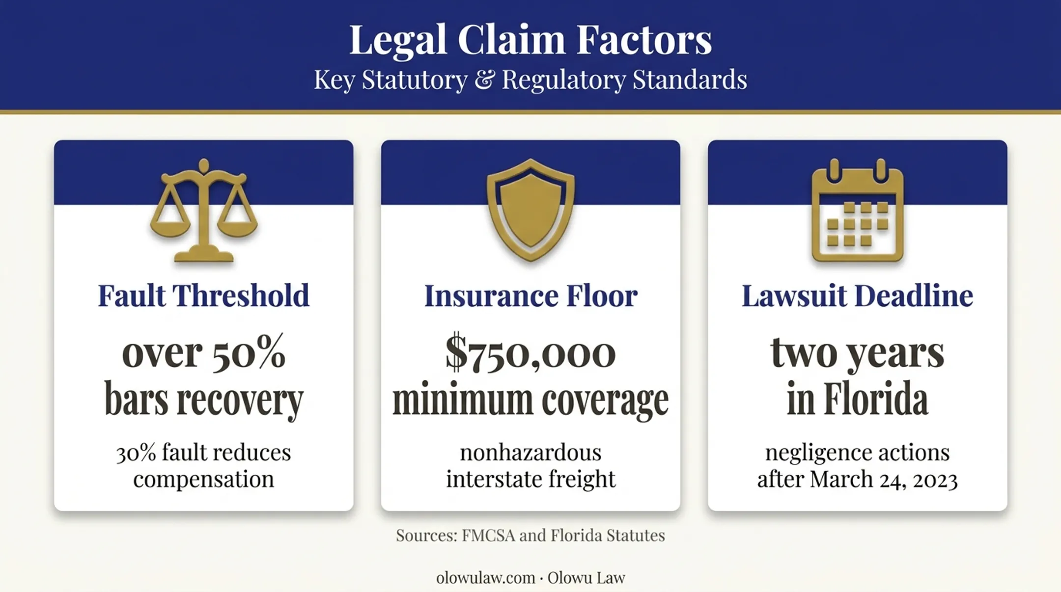 Florida truck accident claim thresholds, insurance coverage, and filing deadline