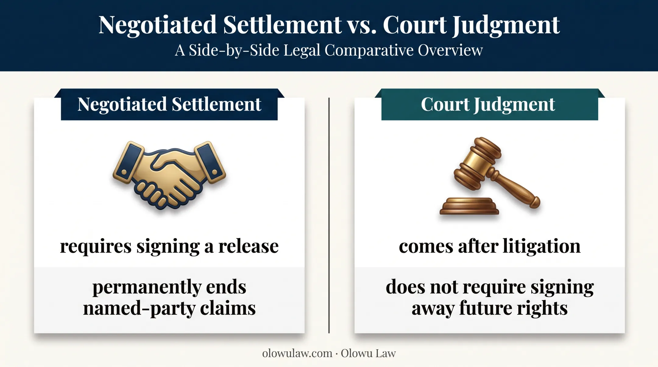 Settlement versus court judgment differences in Lyft accident claims