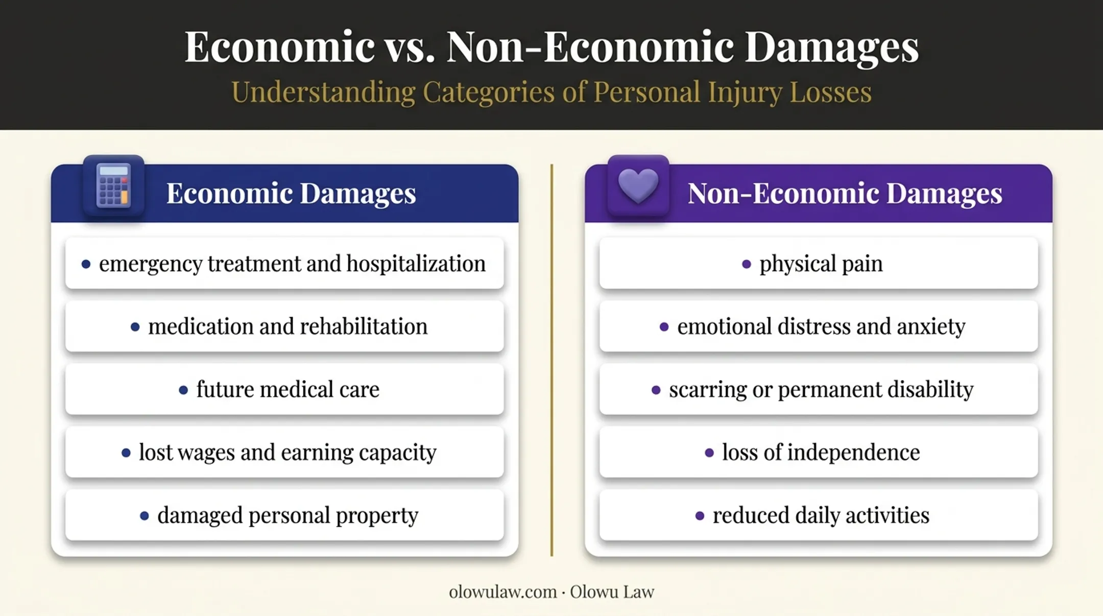 Economic and non-economic pedestrian injury damages comparison