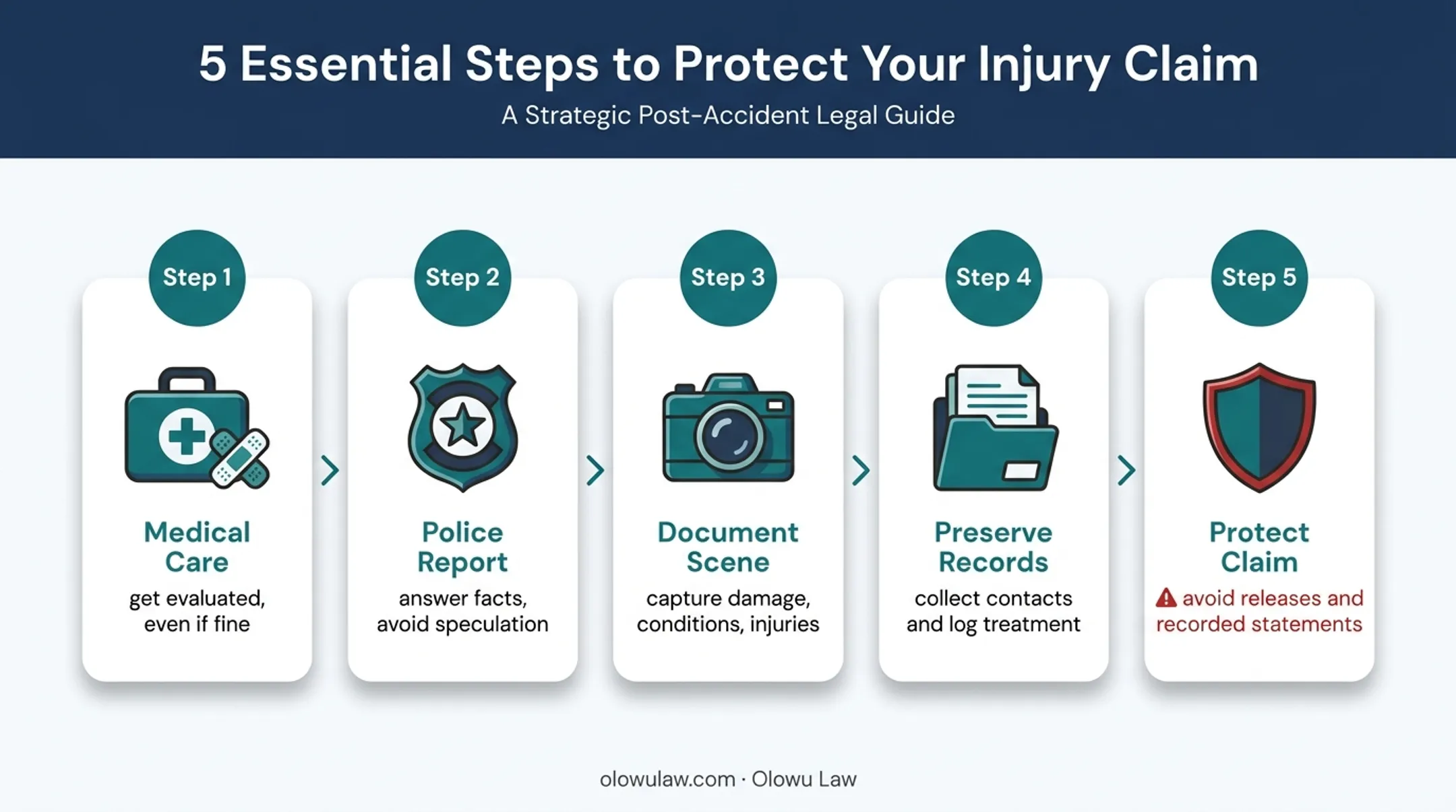 Five-step immediate response process after a pedestrian accident