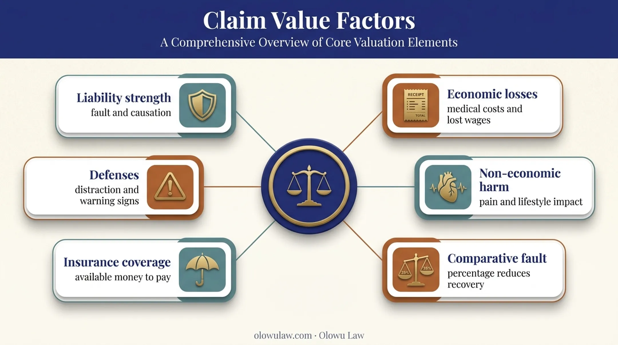 Six factors that determine slip and fall settlement value