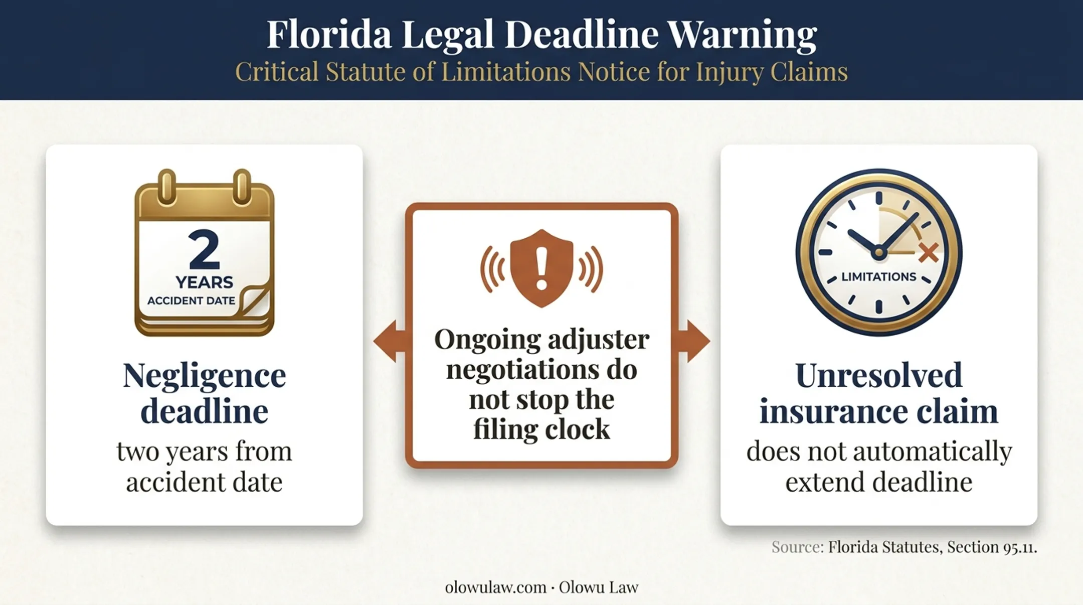 Florida Uber accident filing deadline and insurance negotiation warning