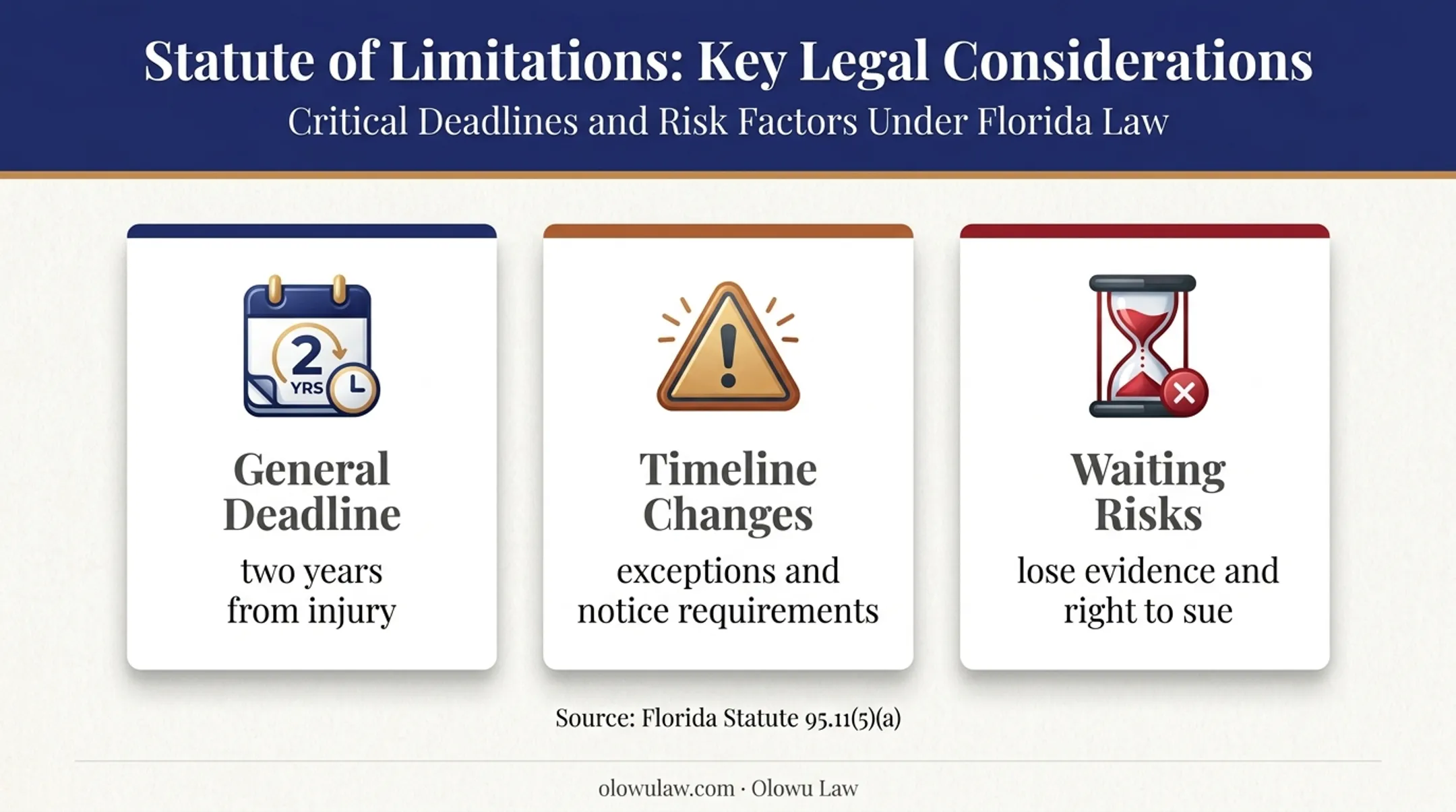 Florida dog bite lawsuit deadline risks and exceptions overview