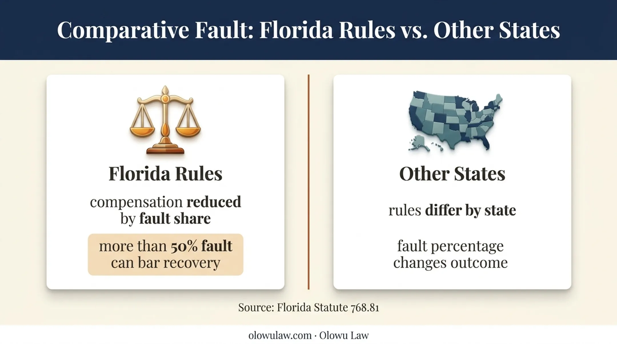 Florida comparative negligence rules and car accident recovery comparison