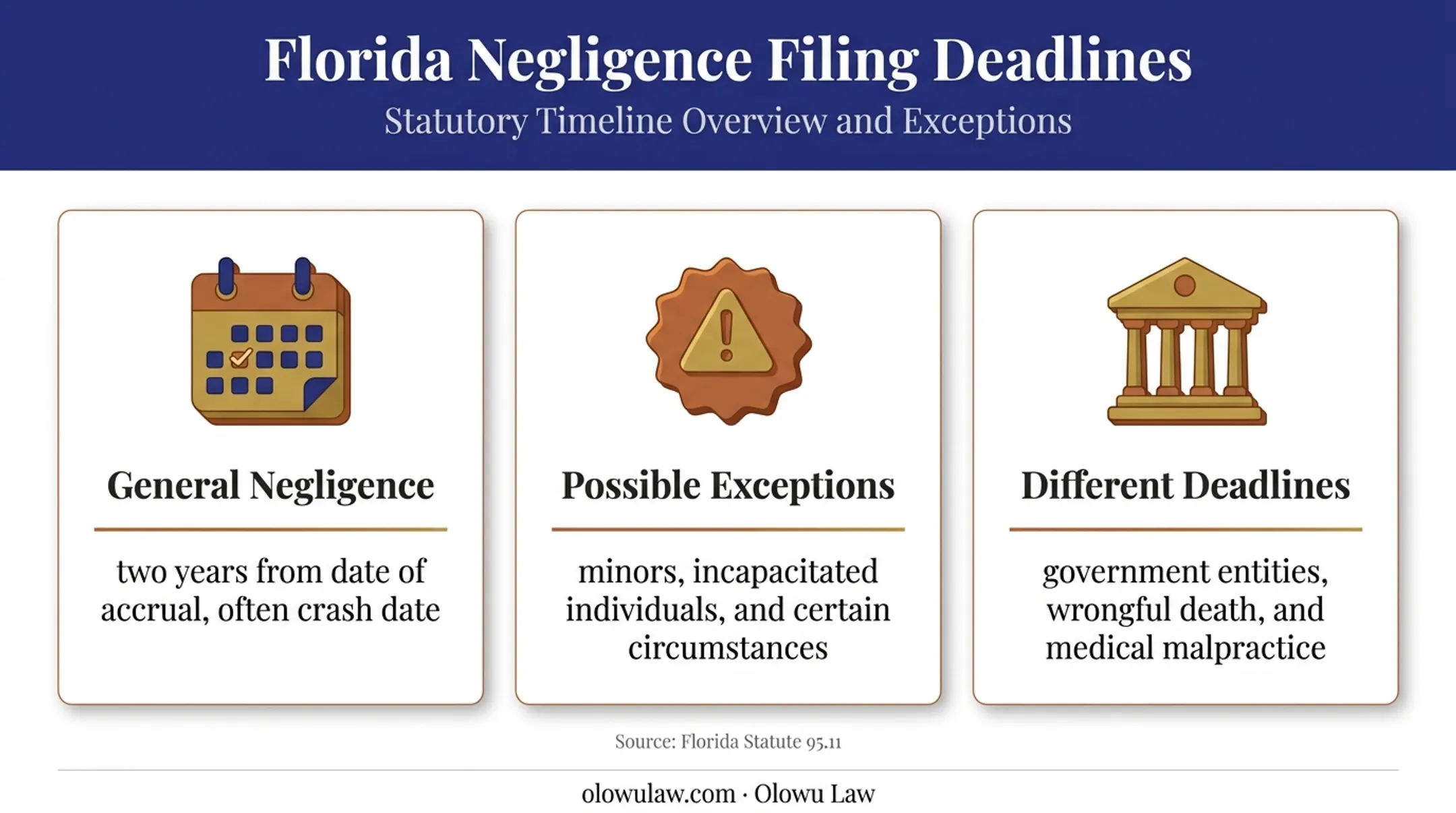 Florida car accident lawsuit deadline and filing exceptions diagram