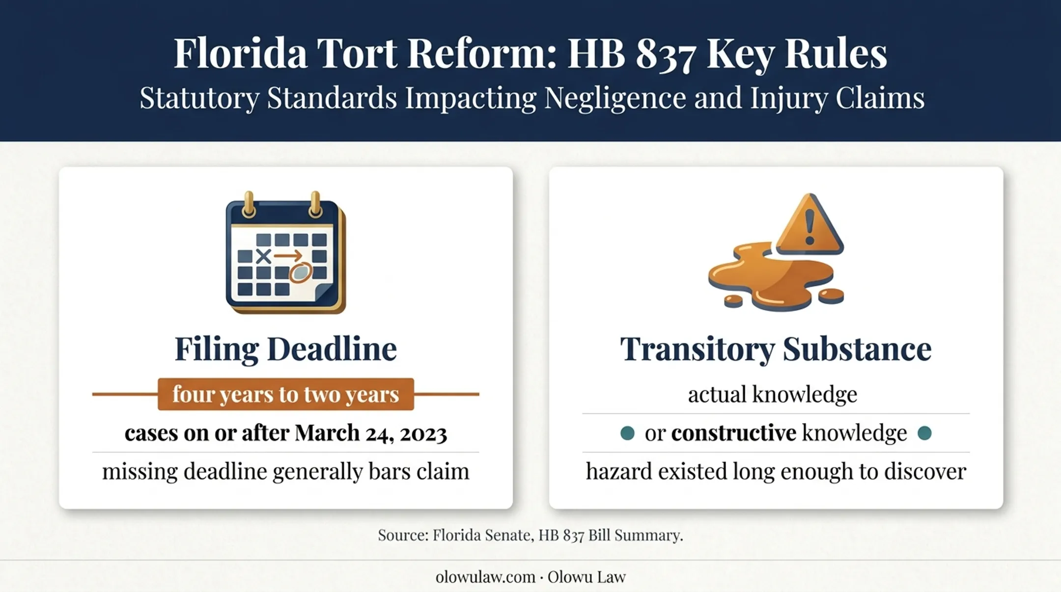 Florida slip and fall deadline and transitory substance rules