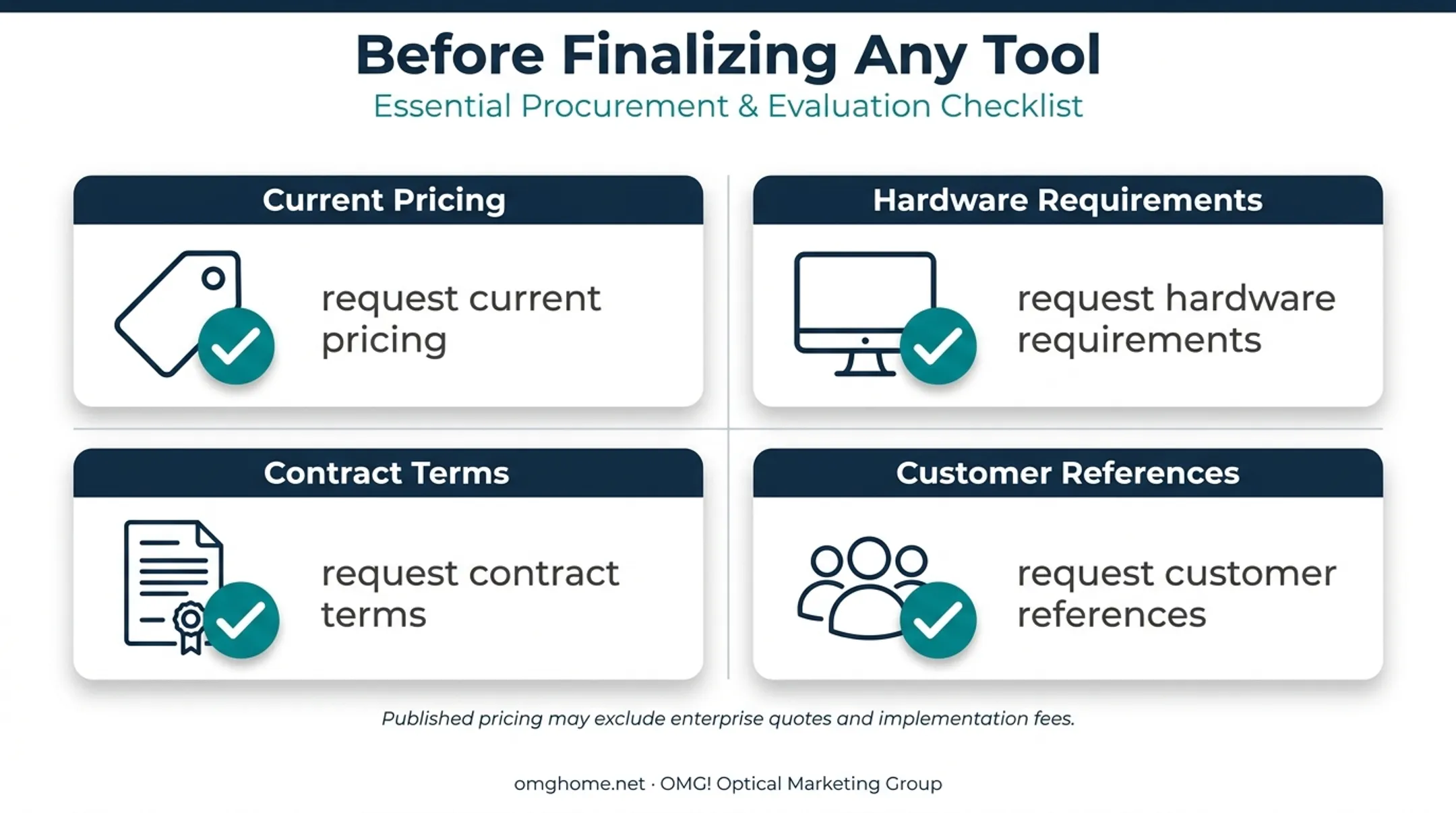 Four-part retail merchandising tool purchase due diligence checklist