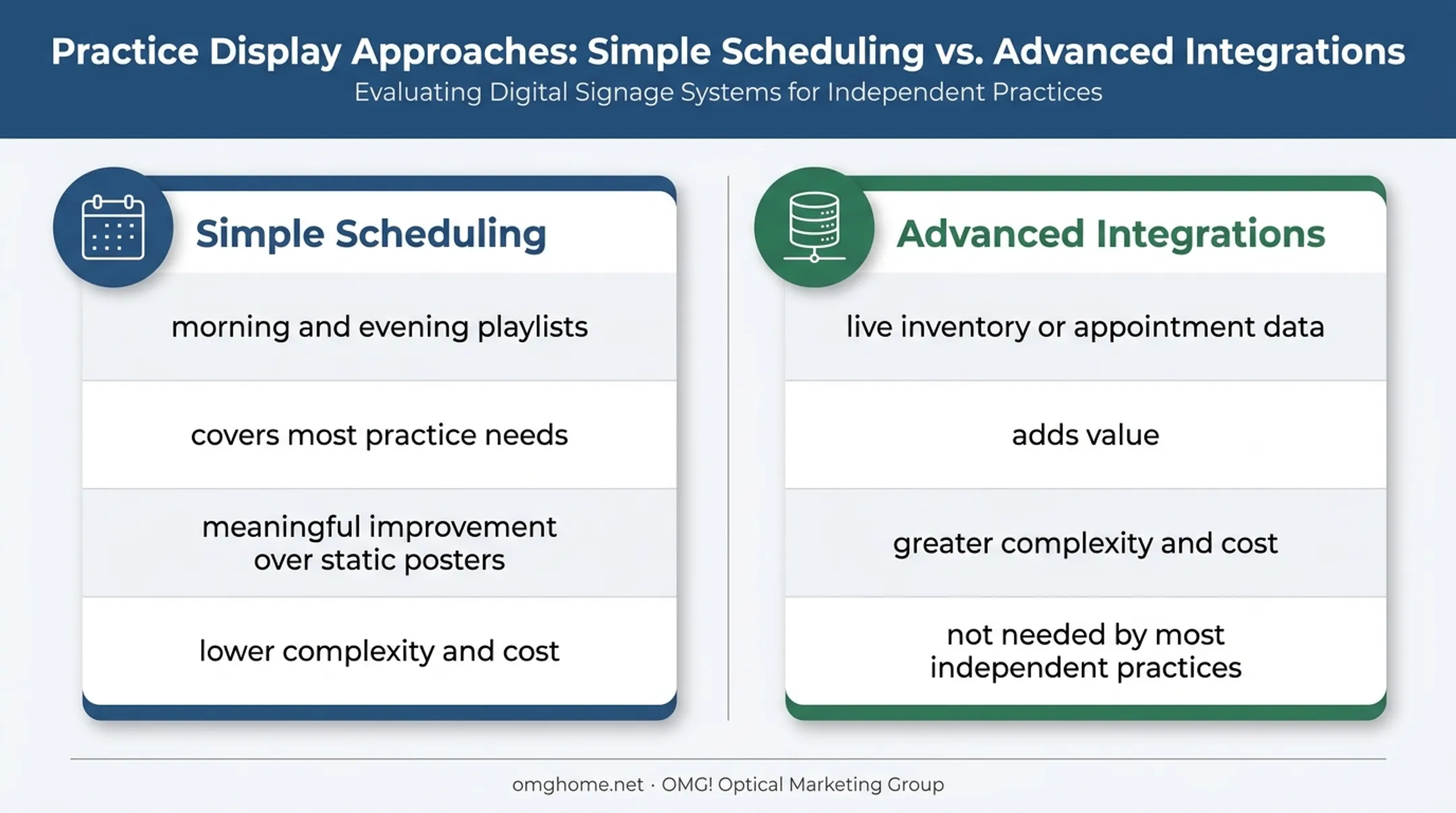 Simple scheduling versus advanced signage integrations comparison