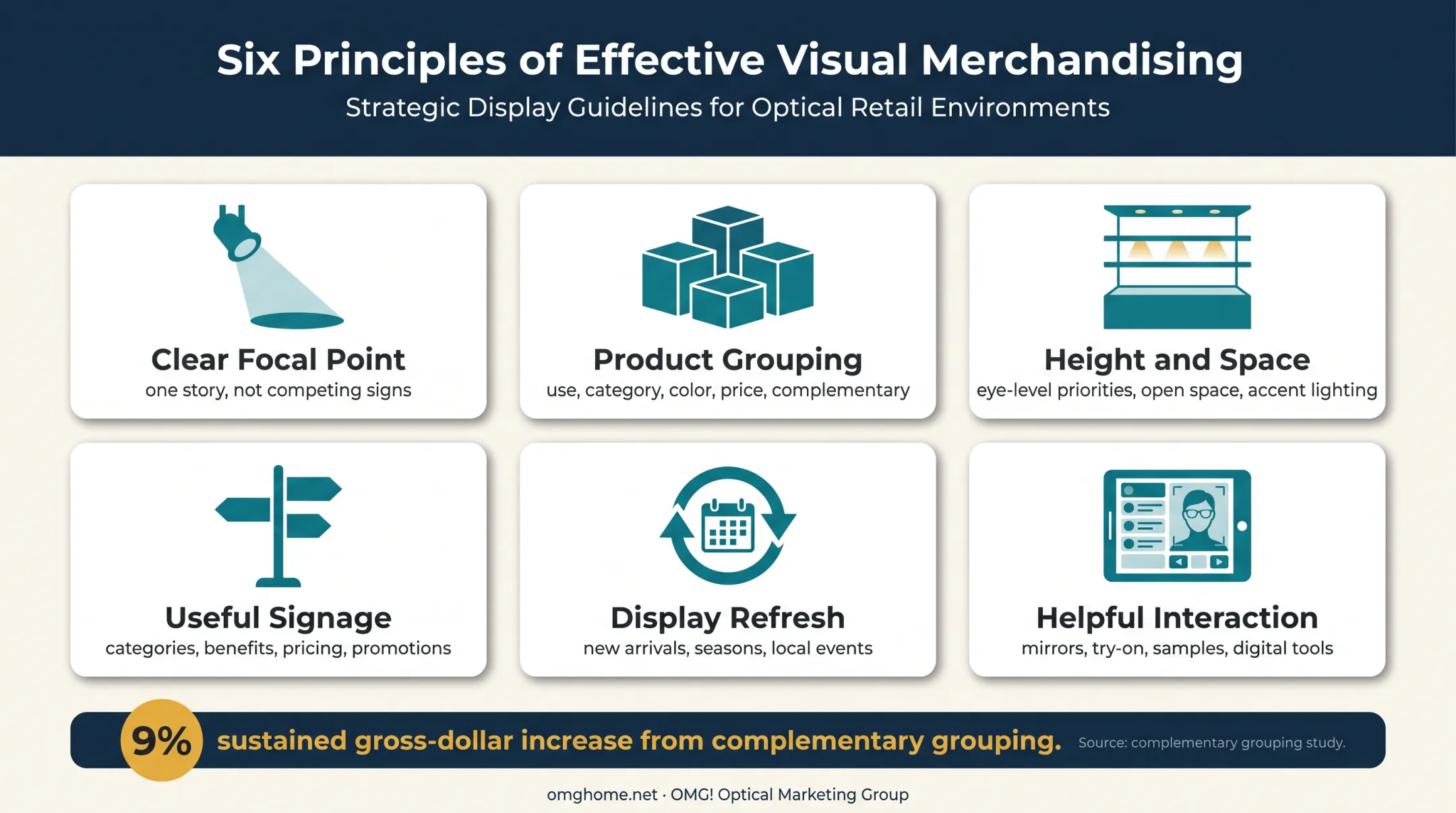 Six small-space visual merchandising strategies for retail stores