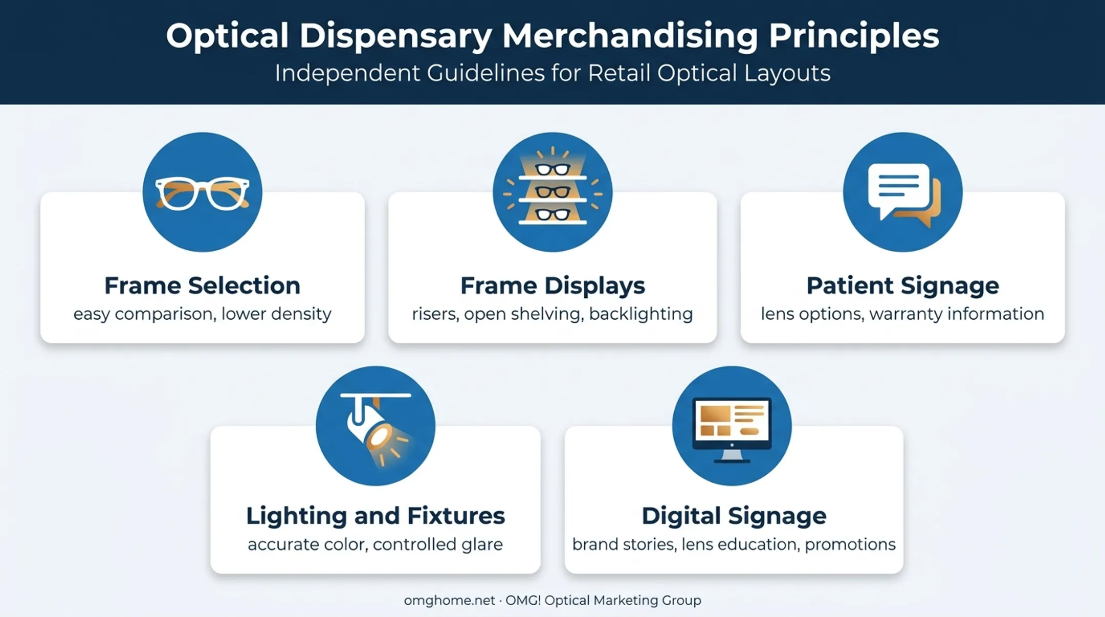 Optical retail merchandising principles for frame discovery and patient education