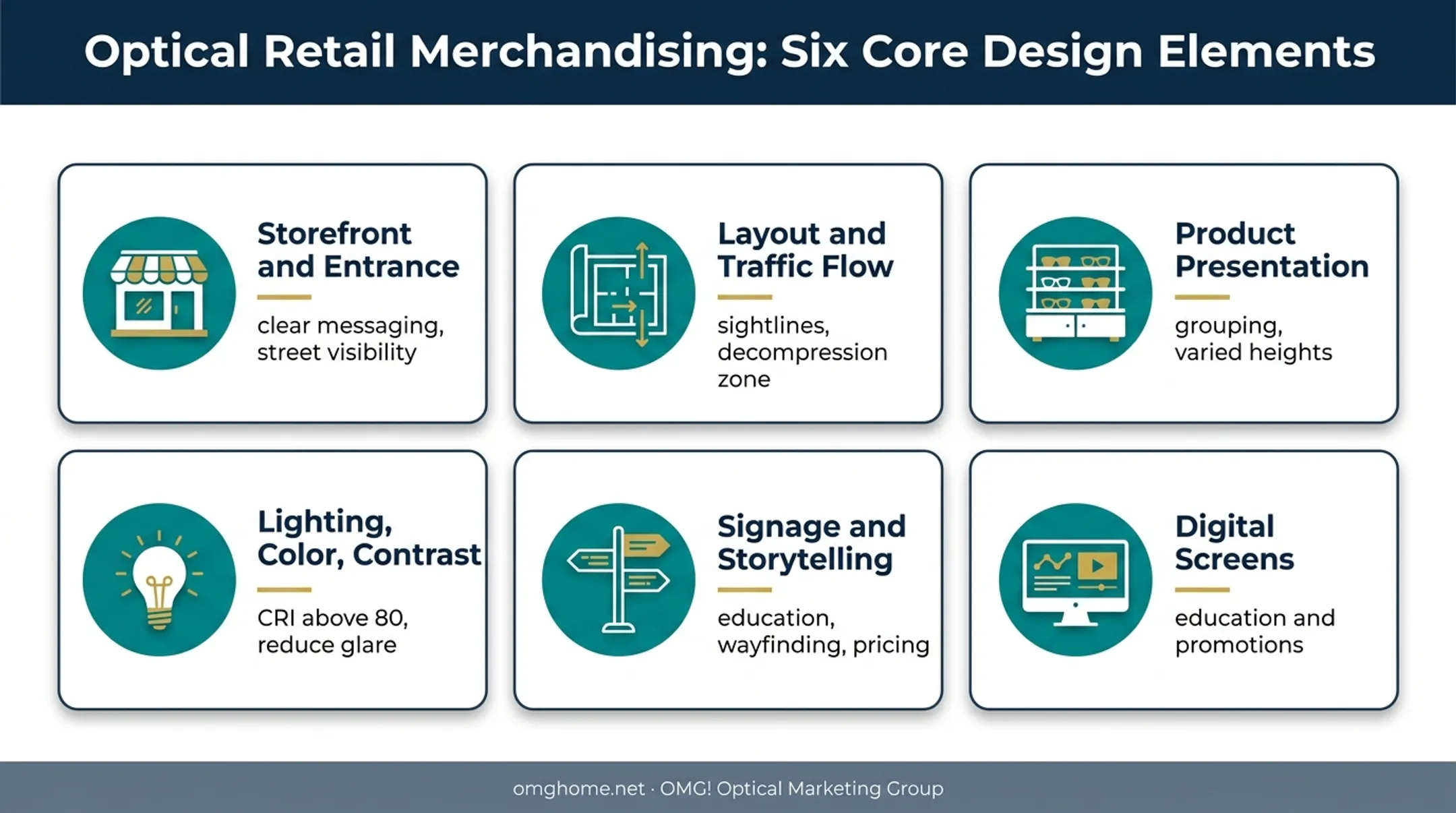 Six key elements of effective retail visual merchandising system