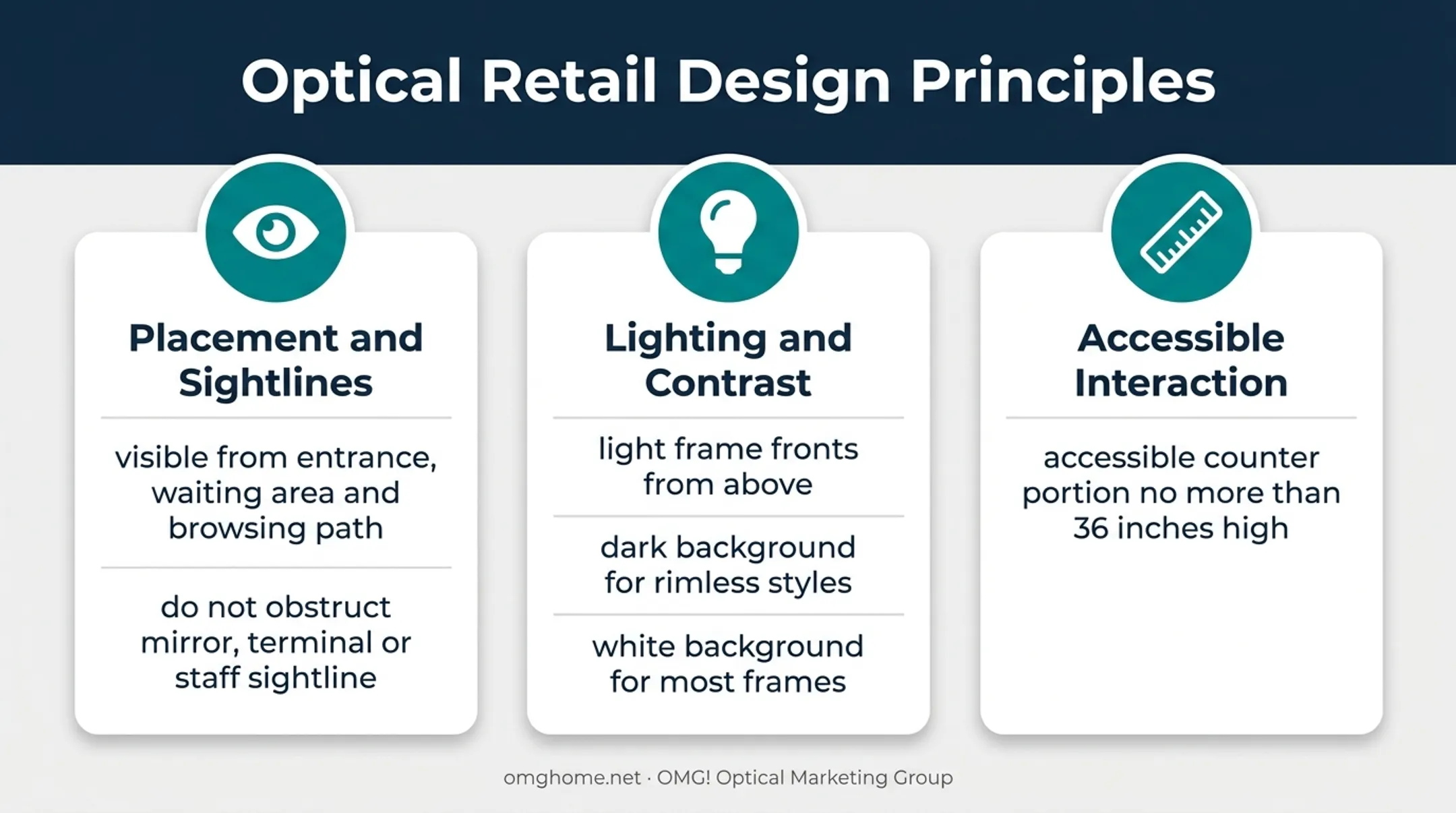 Optical counter display design principles for visibility lighting accessibility