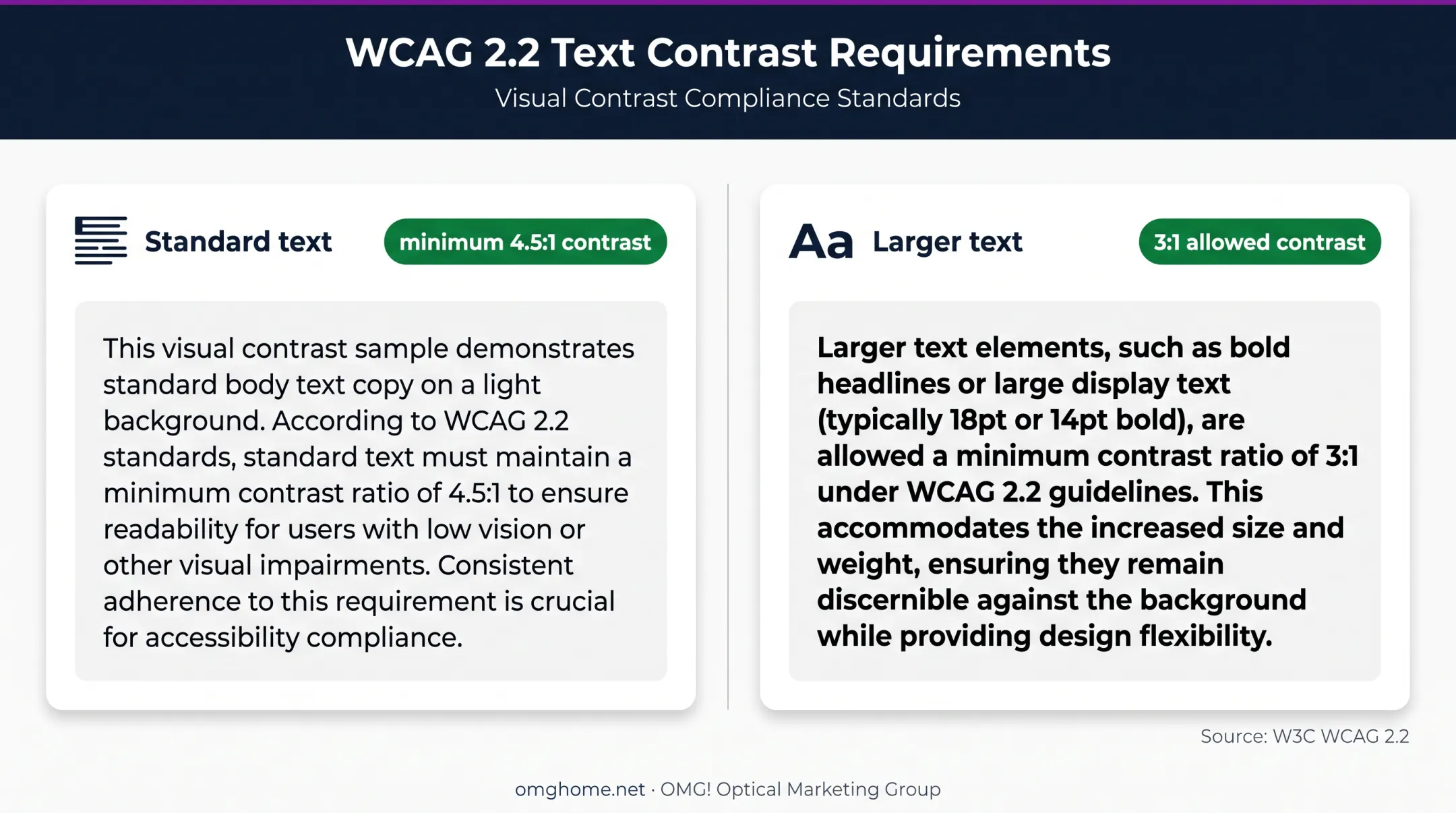 Digital signage accessibility contrast ratio comparison for standard and large text