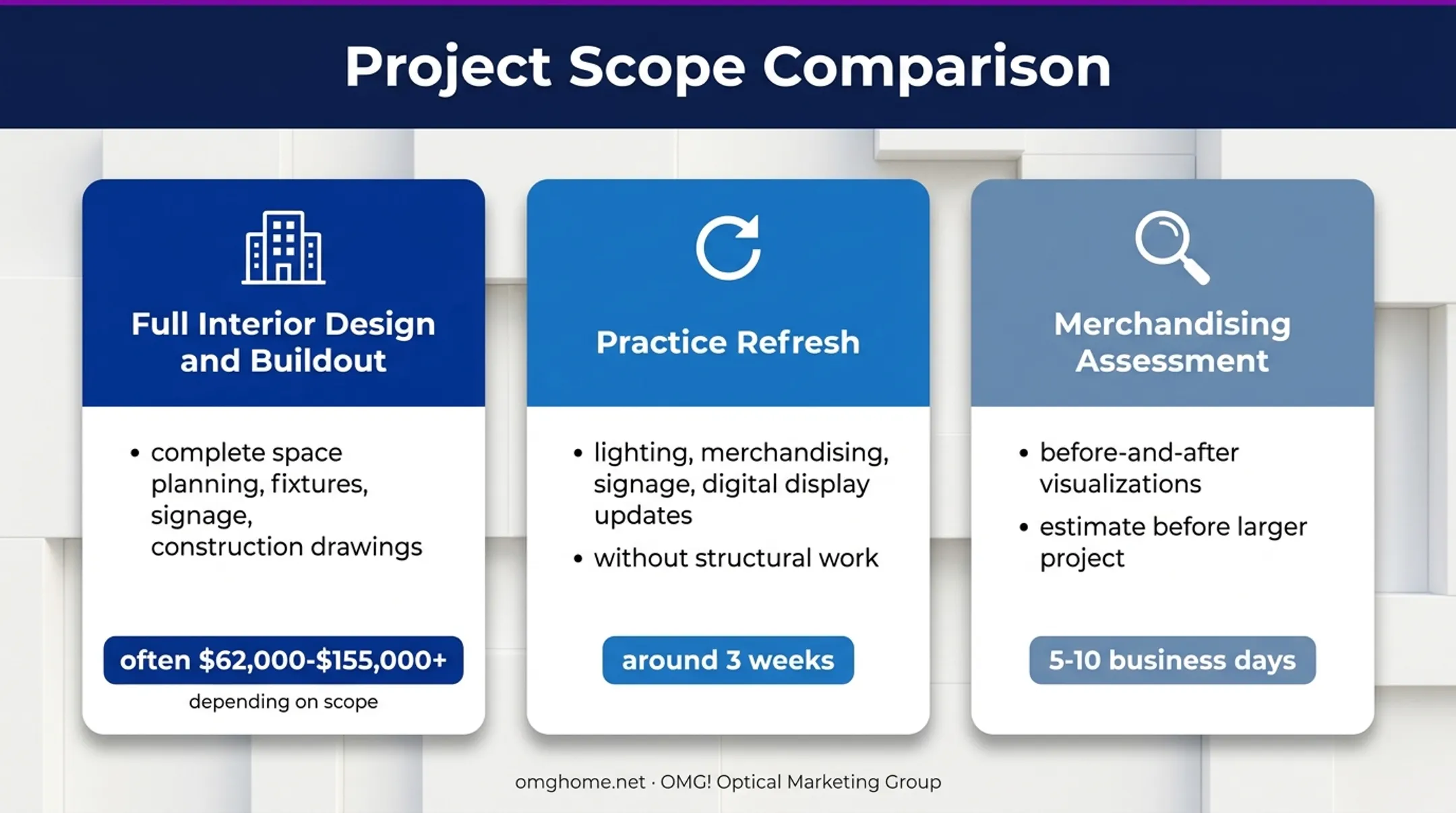 Three optical store design project scopes with costs and timelines