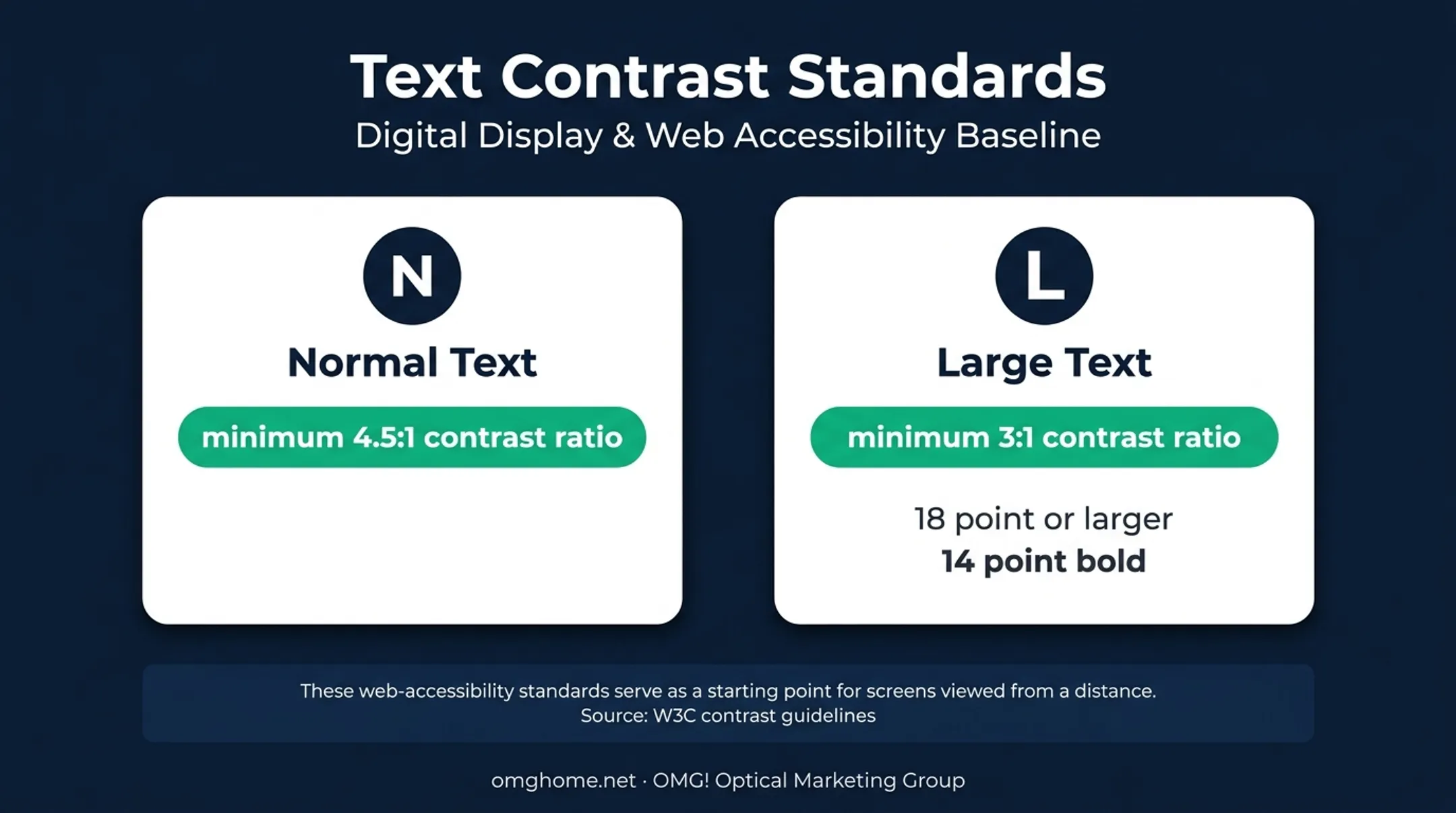 W3C digital signage contrast ratio guidelines for readable screen text