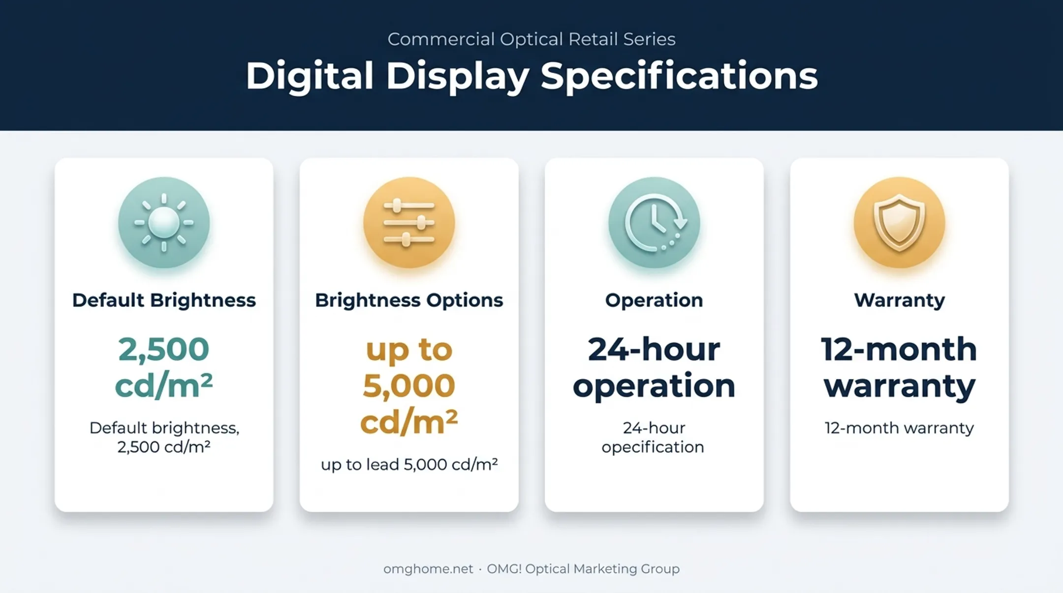 HD550 optical signage panel brightness operation and warranty specifications