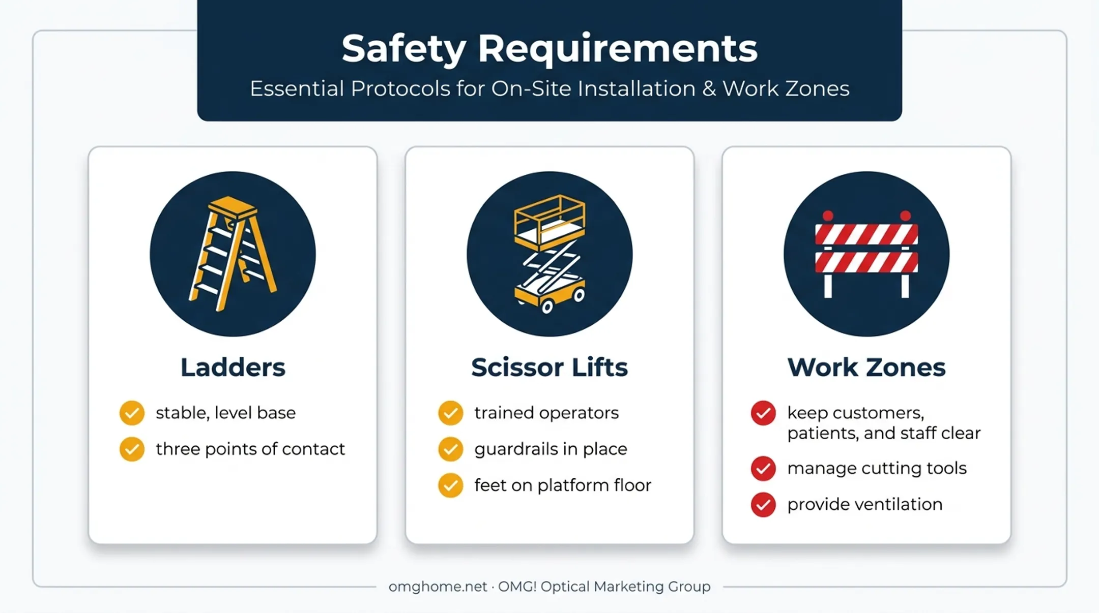 Wall graphics installation safety requirements for ladders lifts and work zones