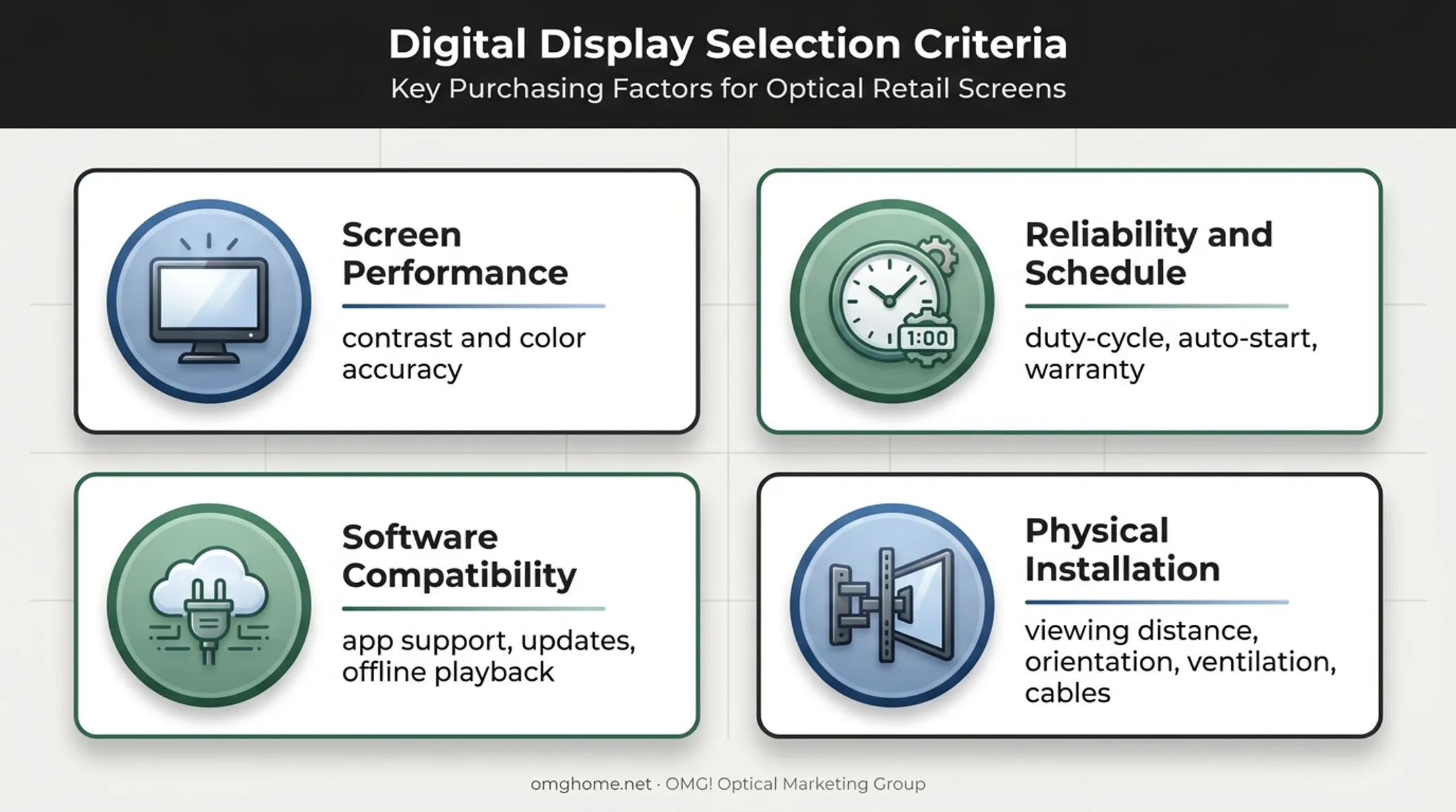 Digital signage TV purchasing criteria from performance to installation