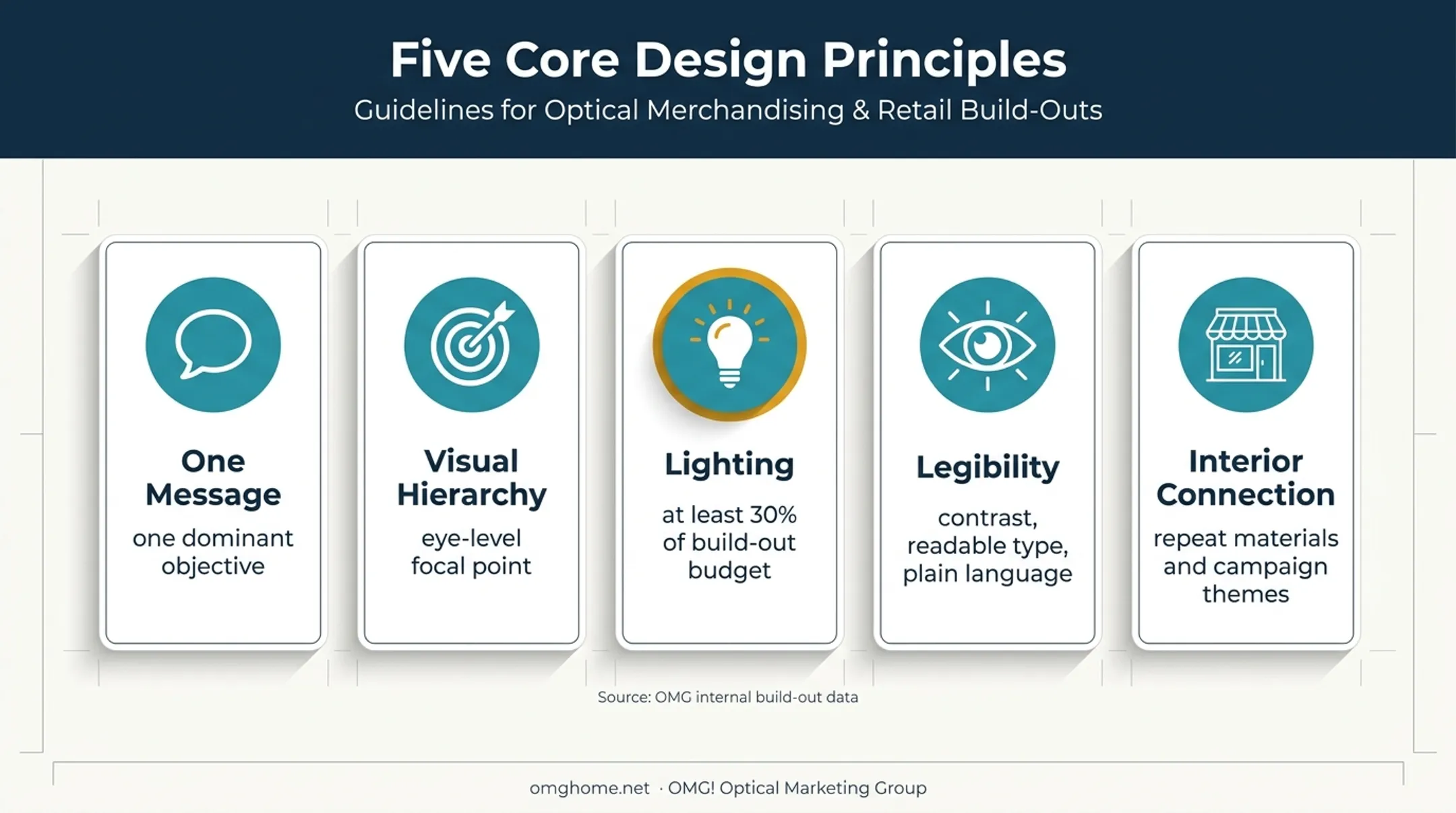 Optical window display design principles for clarity and trust