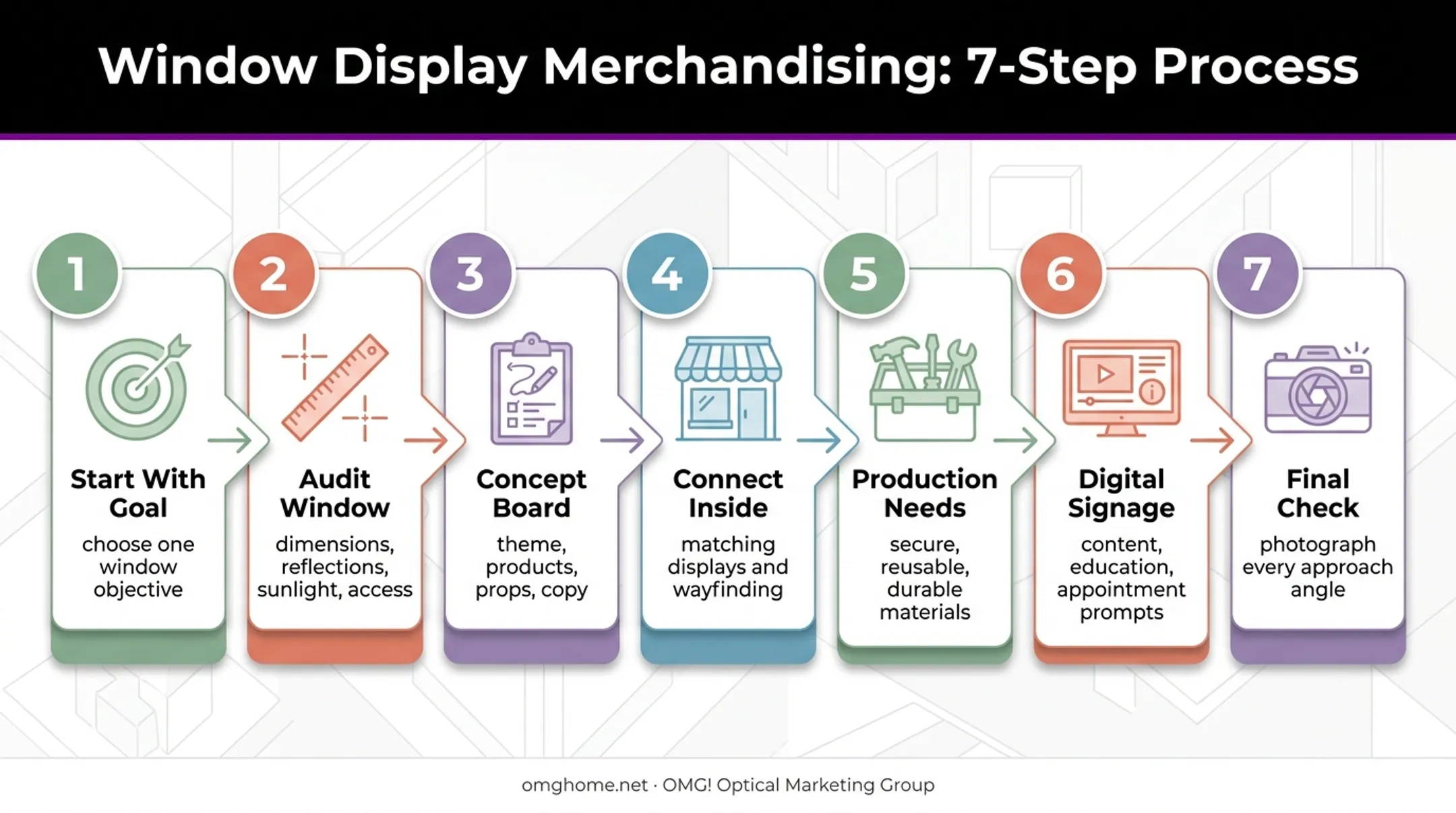 Seven-step spring optical window design and launch process