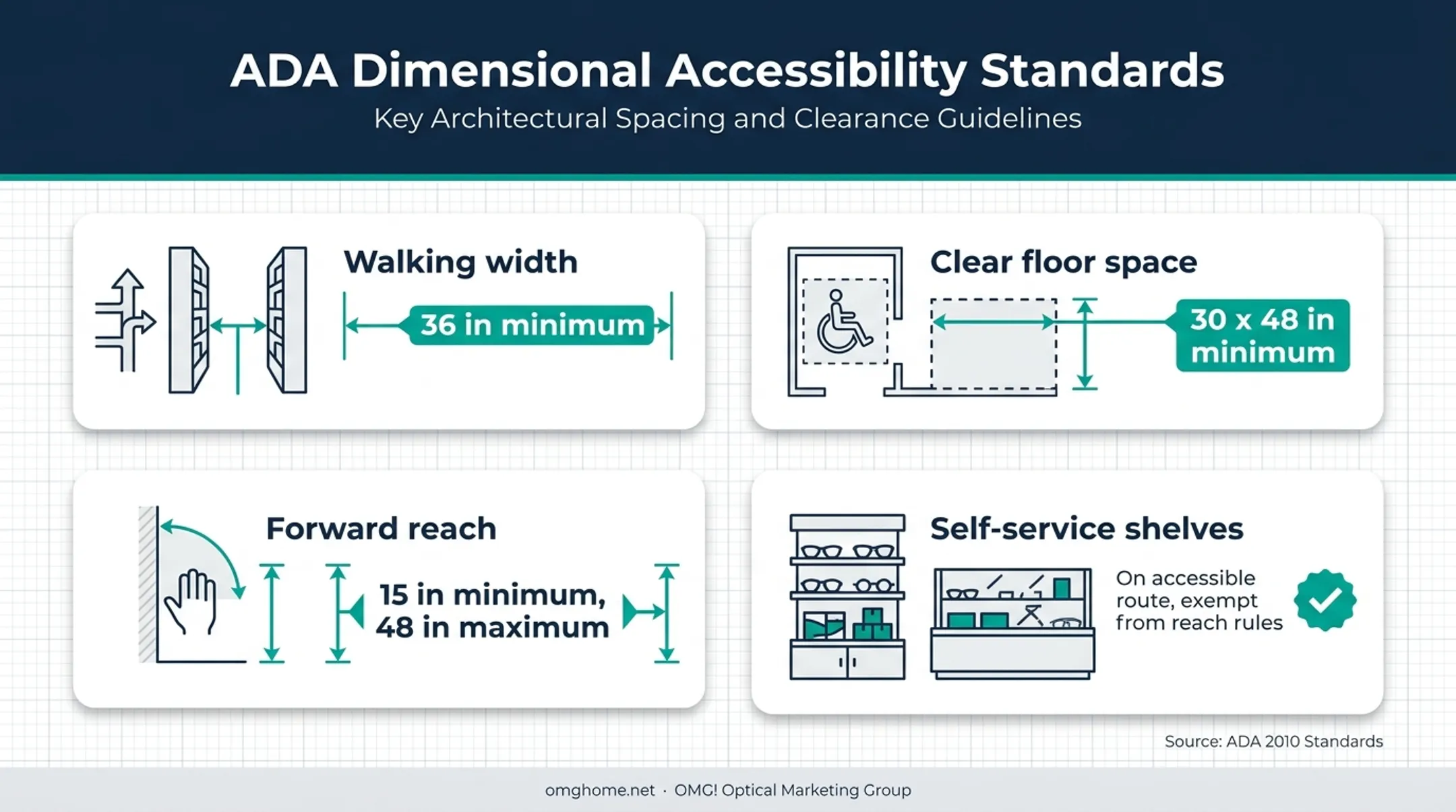 ADA optical accessibility dimensions for walking space and shelving