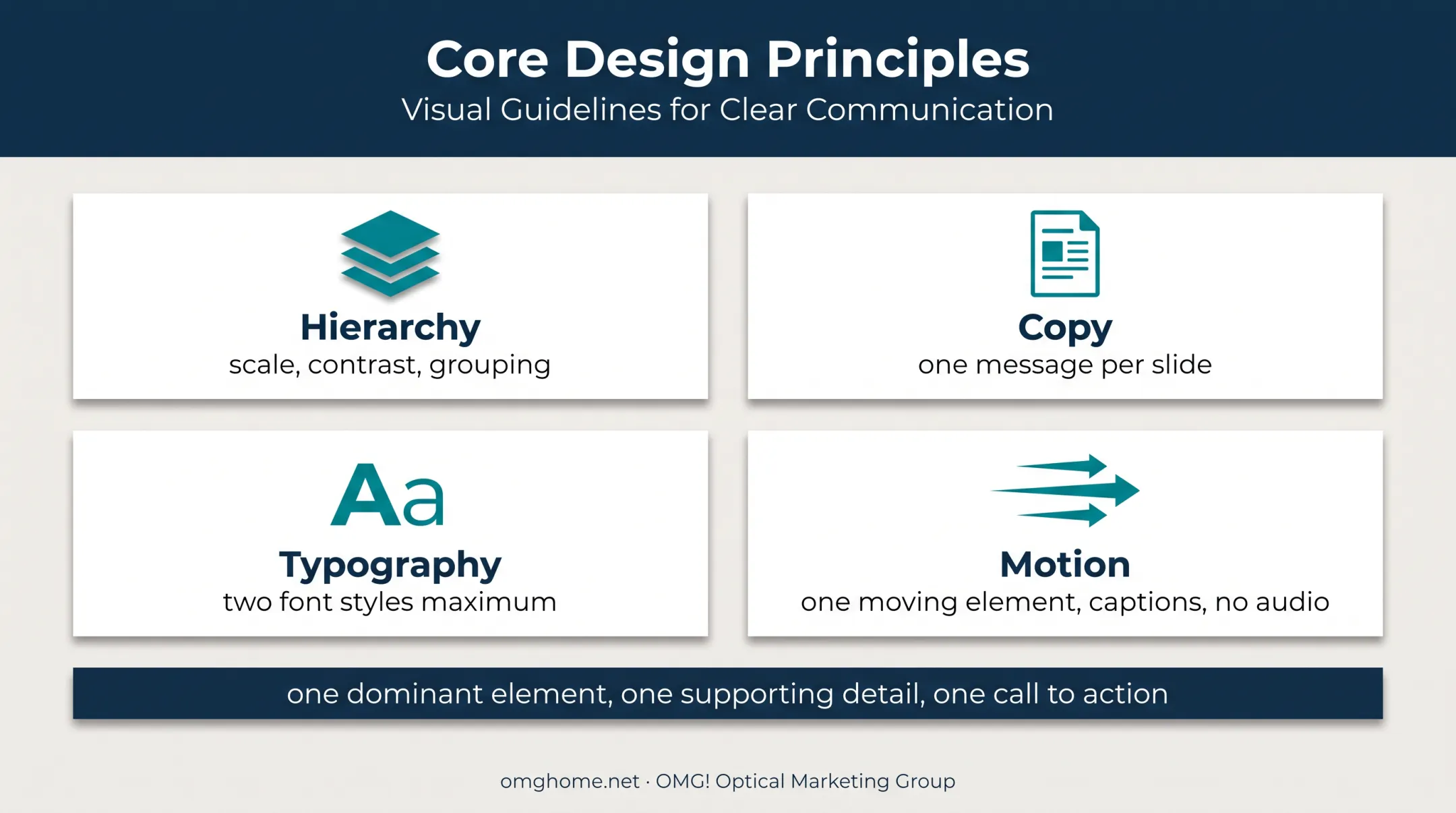 Digital signage visual hierarchy typography and motion design principles