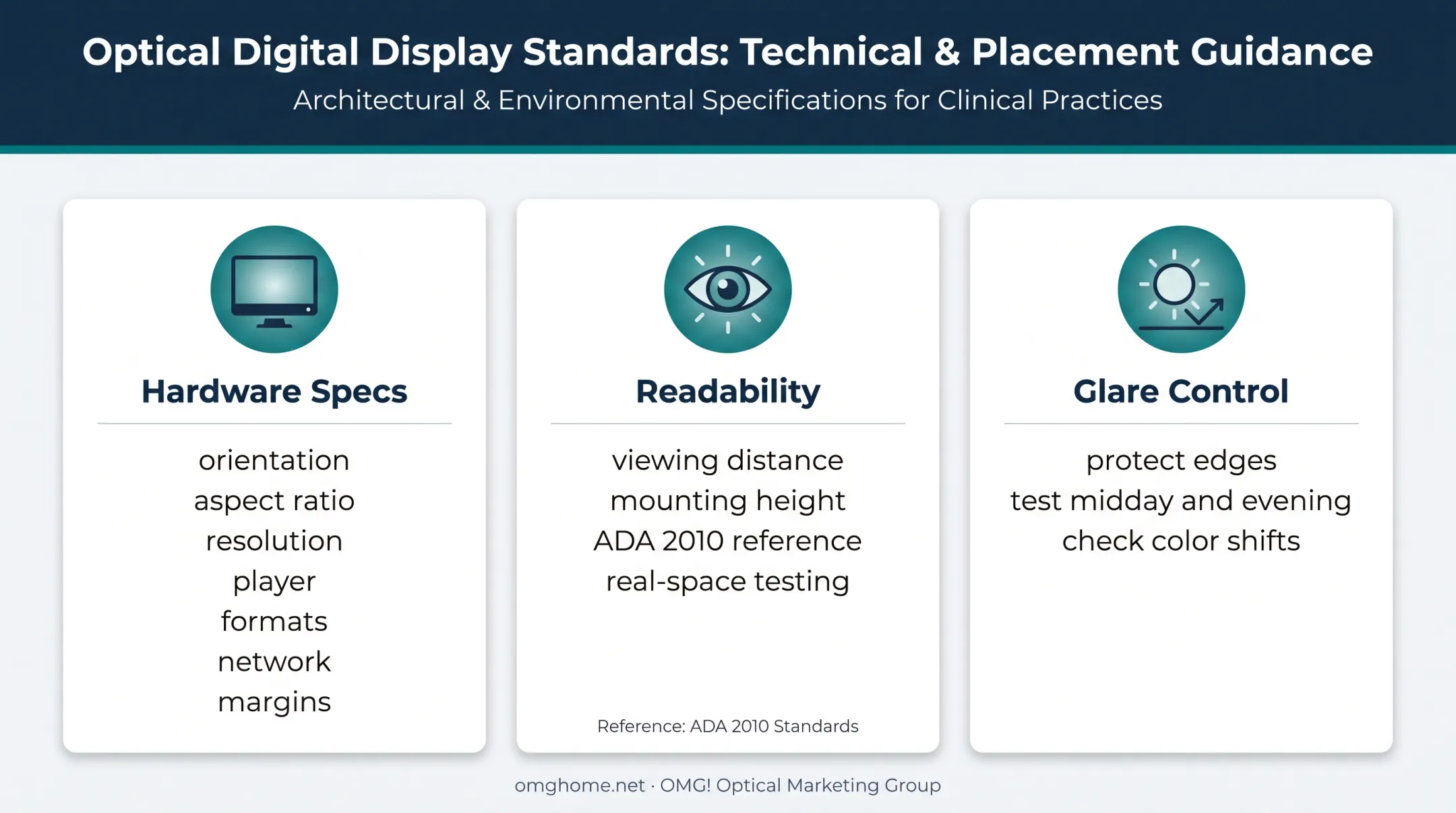 Digital signage technical and environmental readability checklist