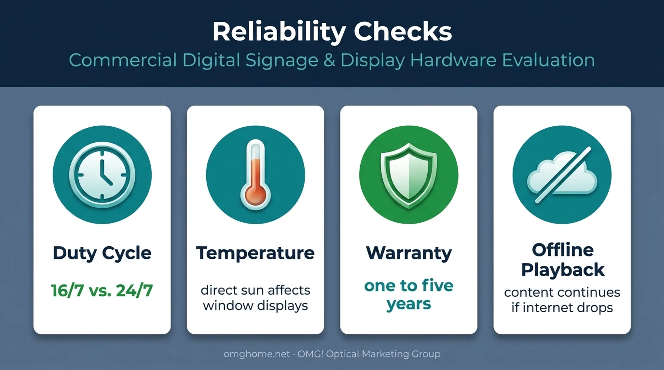 Digital signage media player reliability factors comparison infographic