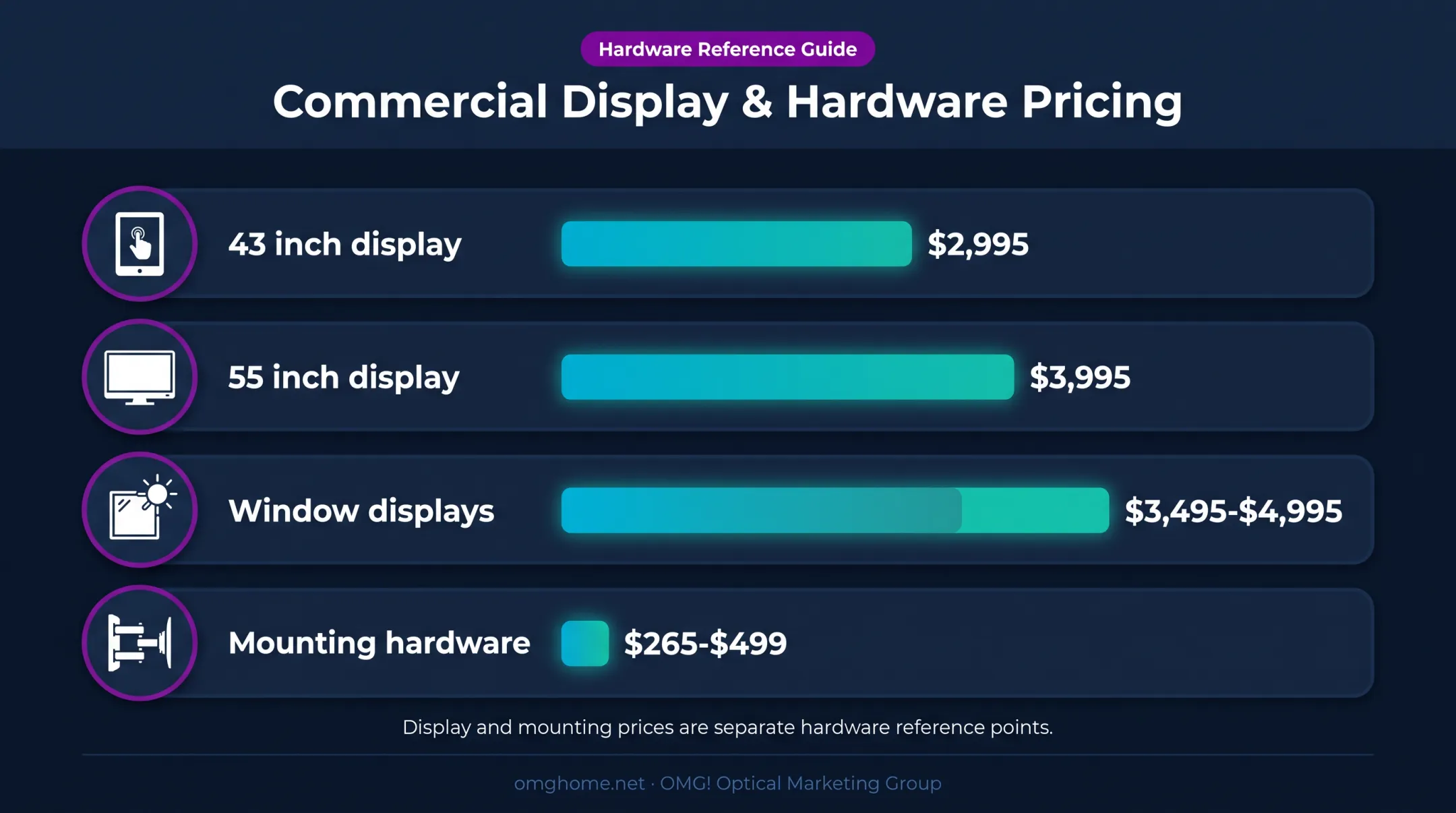 Optical interactive signage hardware price comparison chart