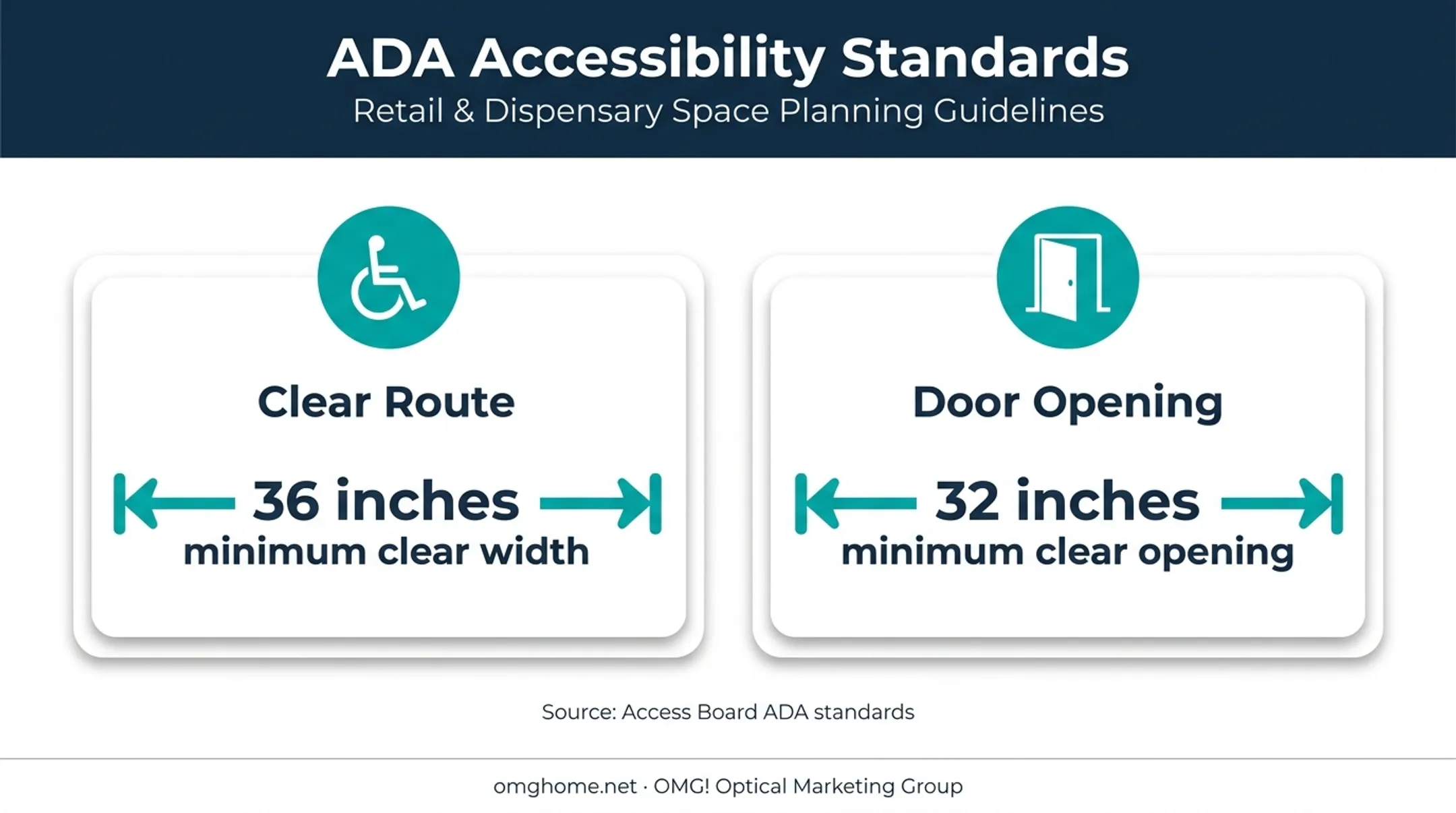Optometry office accessibility dimensions for routes and door openings