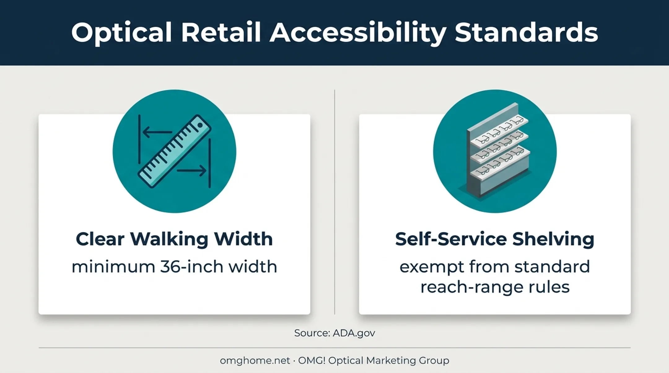 Optical retail accessibility requirements showing walking width and shelving rules