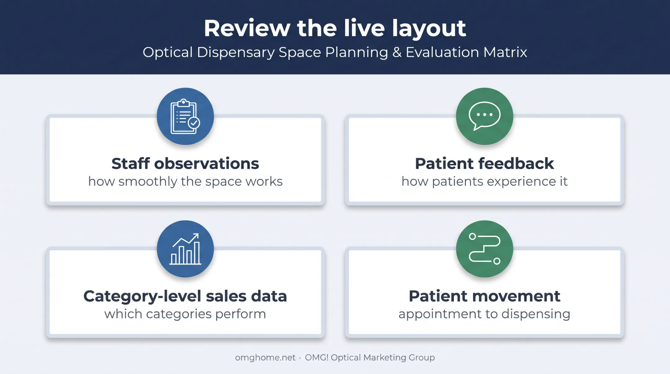 Four retail layout performance measures for optical practices