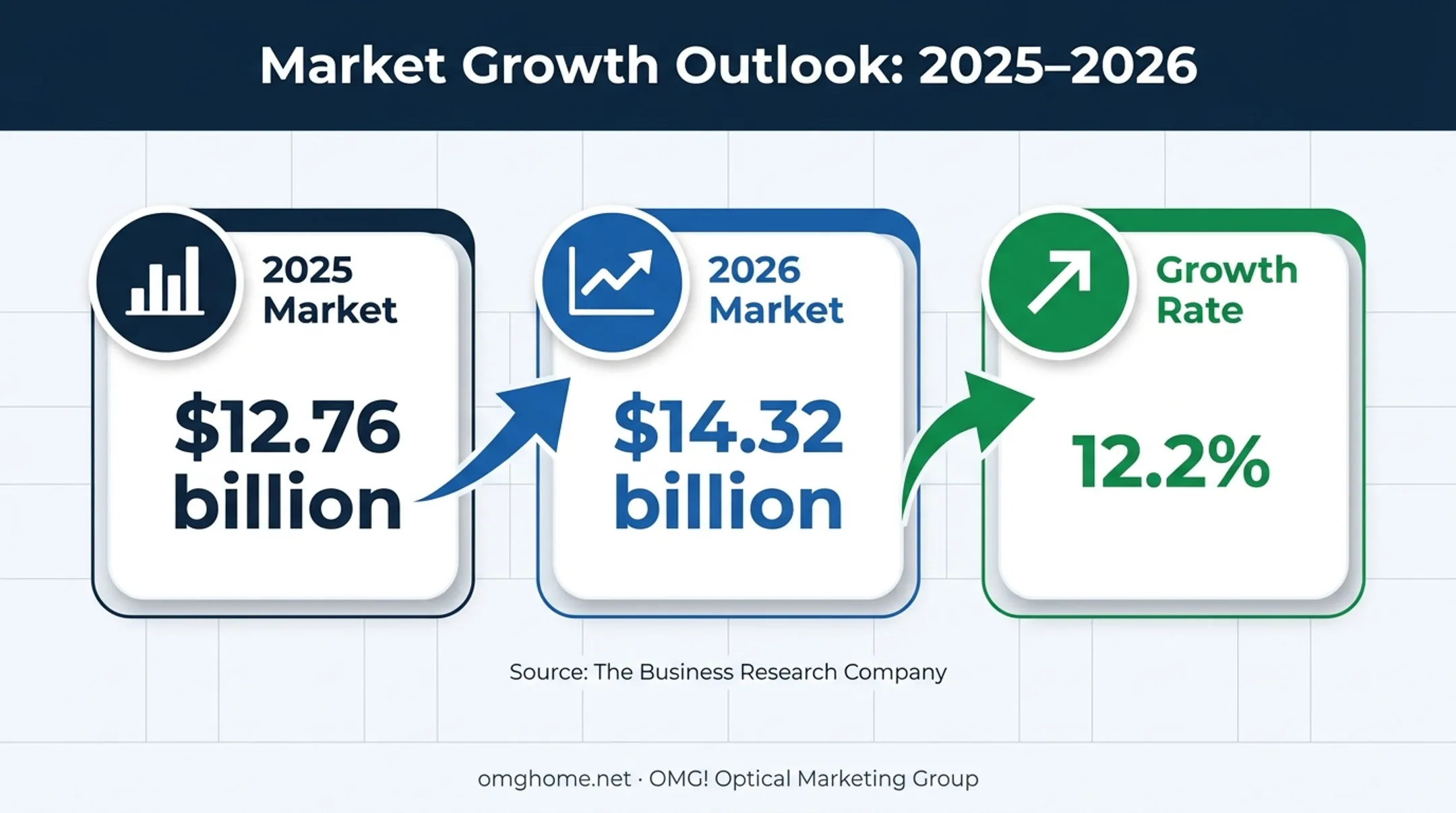 Digital signage software market growth from 2025 to 2026