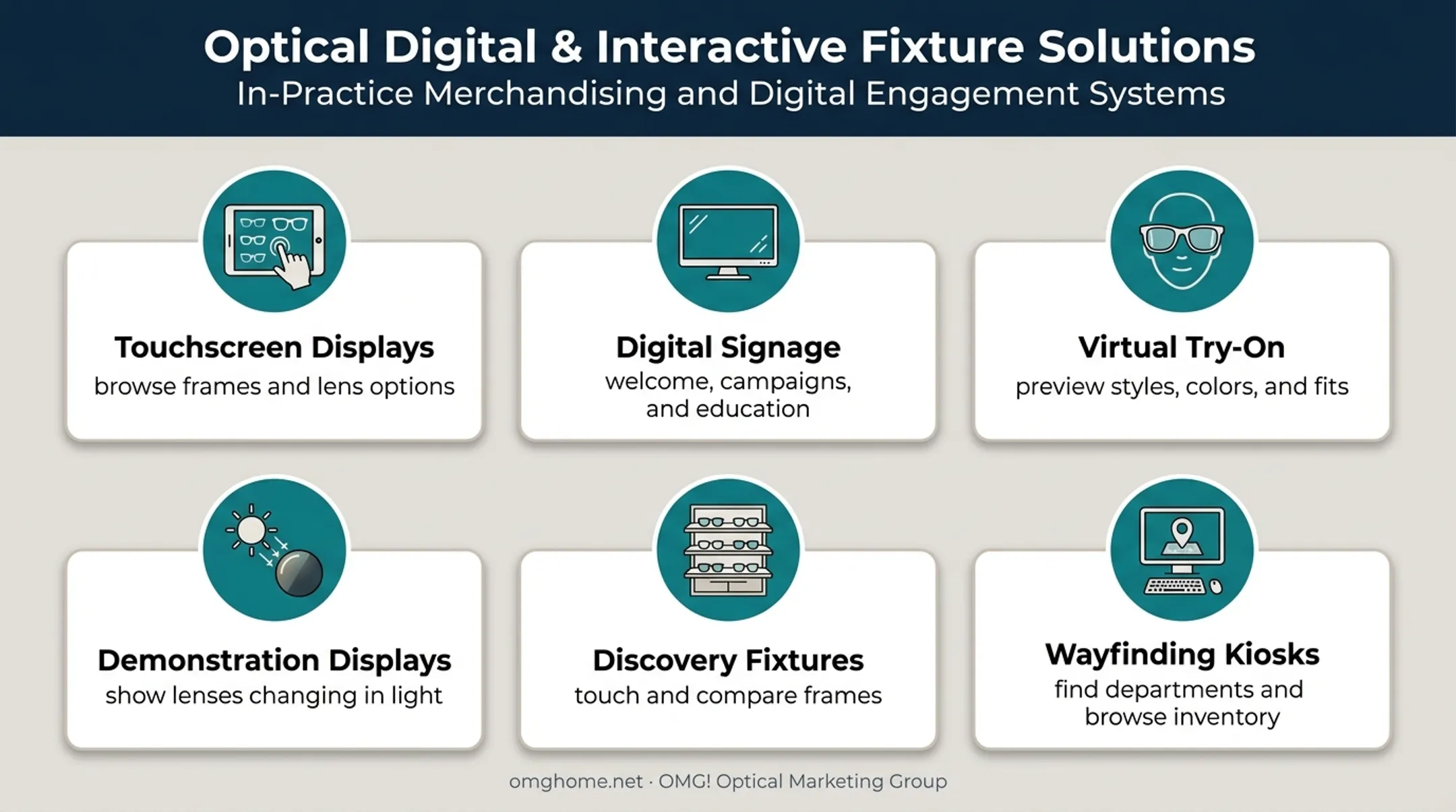 Six types of interactive optical retail display formats