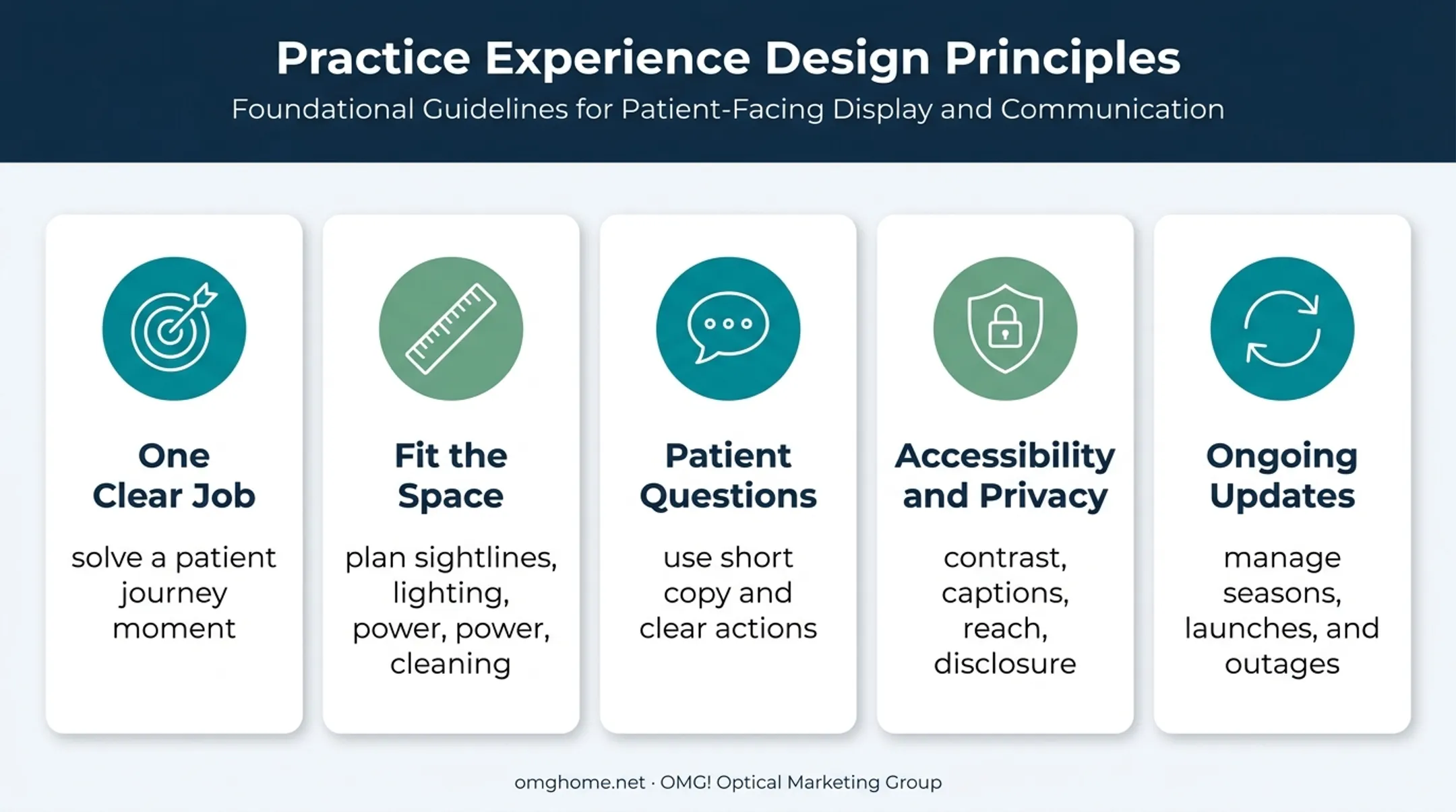 Five principles for designing effective interactive optical displays