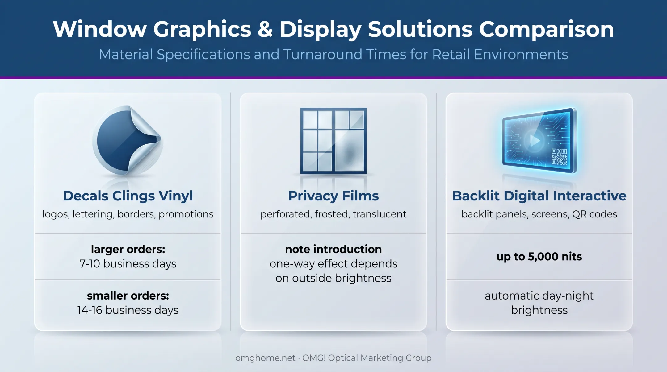 Optical practice window graphic formats and production options comparison