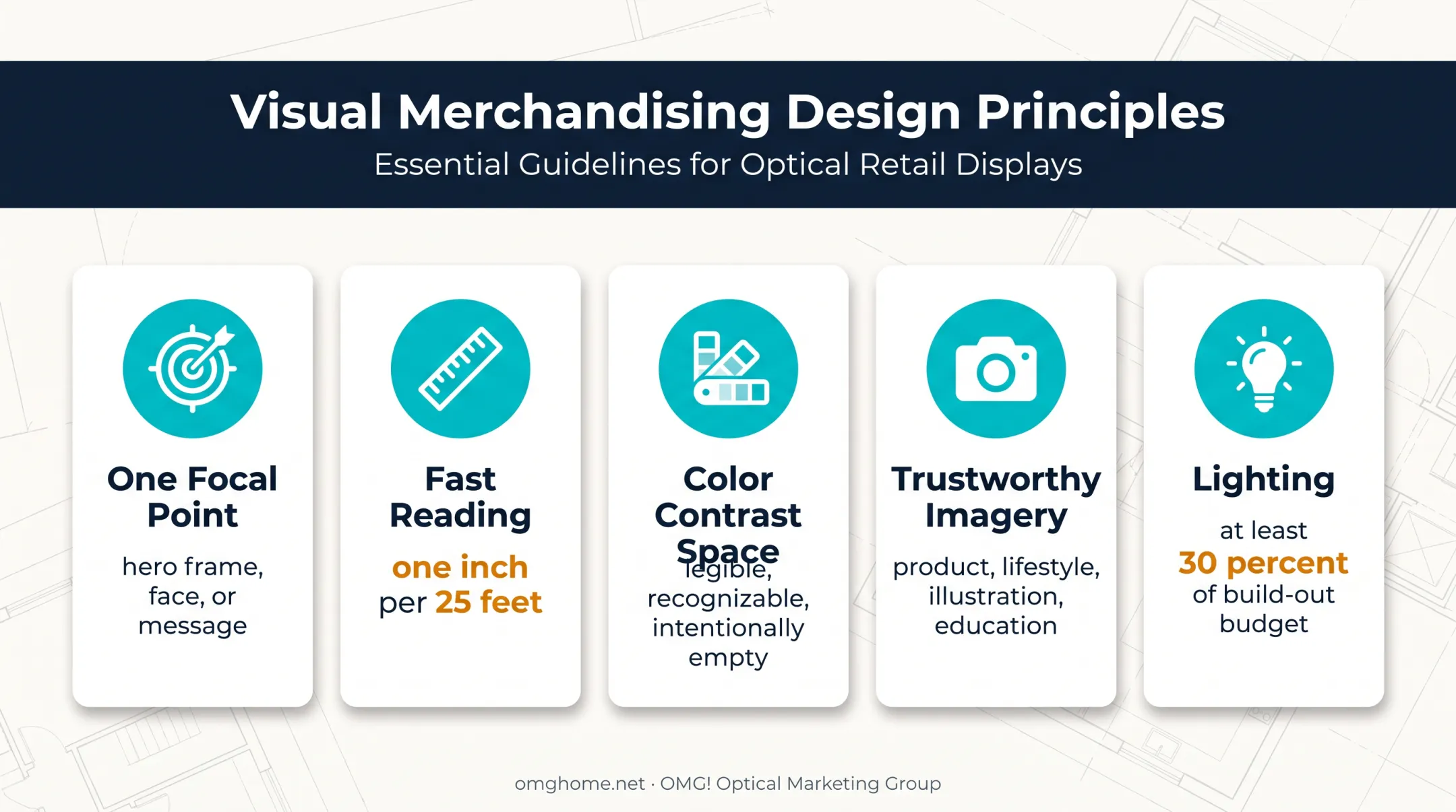 Five optical window graphic design principles with readability lighting guidance