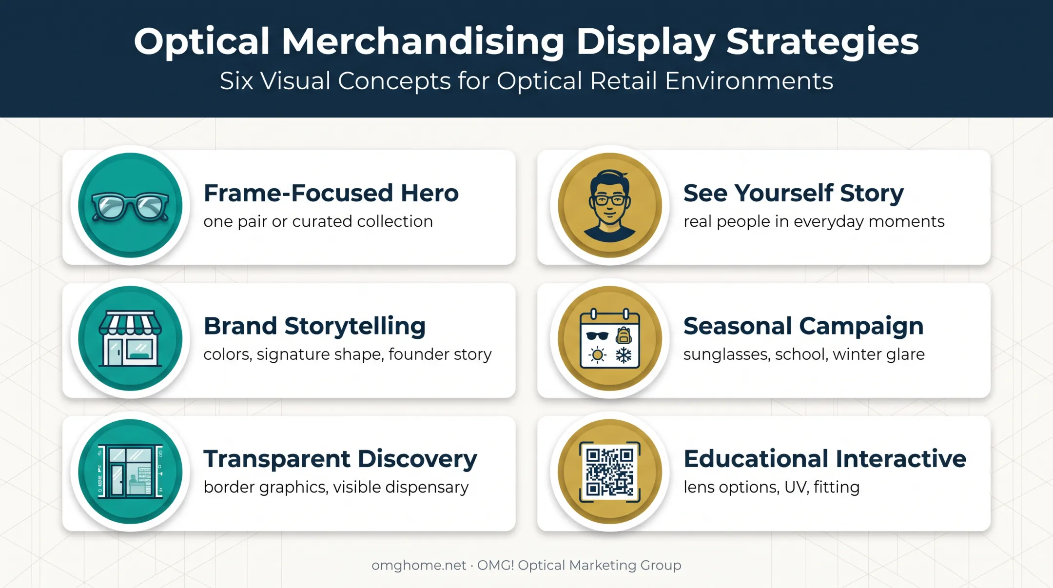 Six optical practice window display concepts comparison infographic