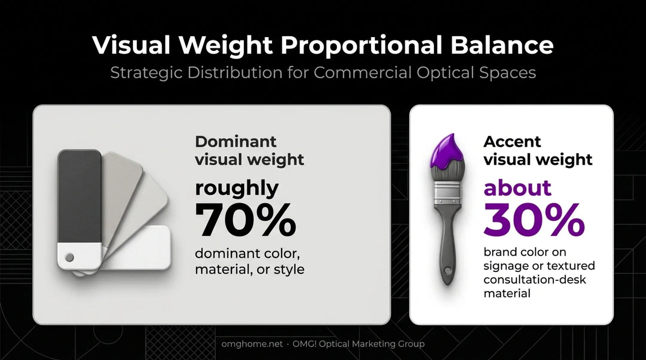 70/30 interior design visual balance rule for retail spaces