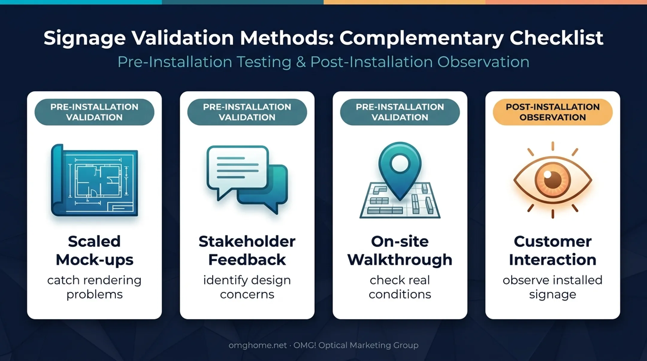 Business signage design validation checklist from mockup to customer observation