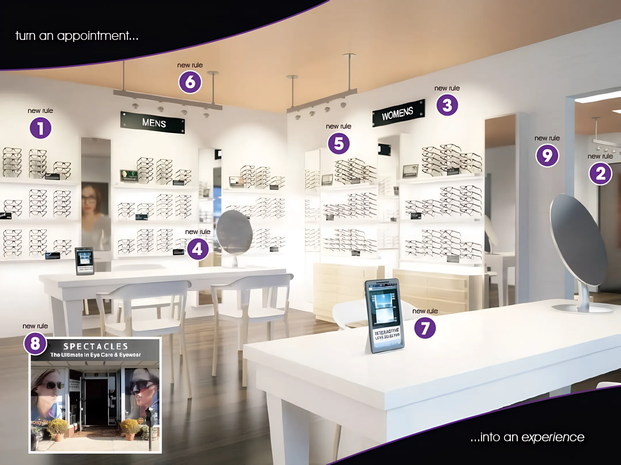 Eyewear Showrooms