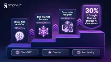 GEO and AI search optimization pricing tiers from mid-market to enterprise scale