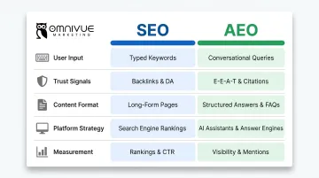 AEO versus SEO five-dimension side-by-side comparison infographic