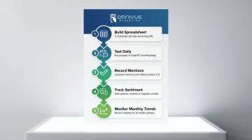 Five-step manual GEO prompt tracking method for monitoring AI brand citations
