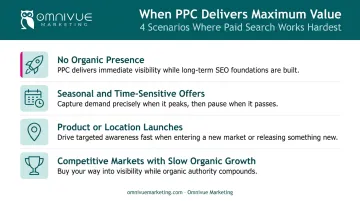 Four PPC use cases where paid search advertising creates maximum business value